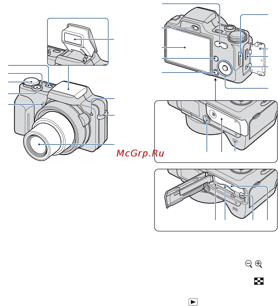 Sony DSC-H10 [15/138] Обозначение частей