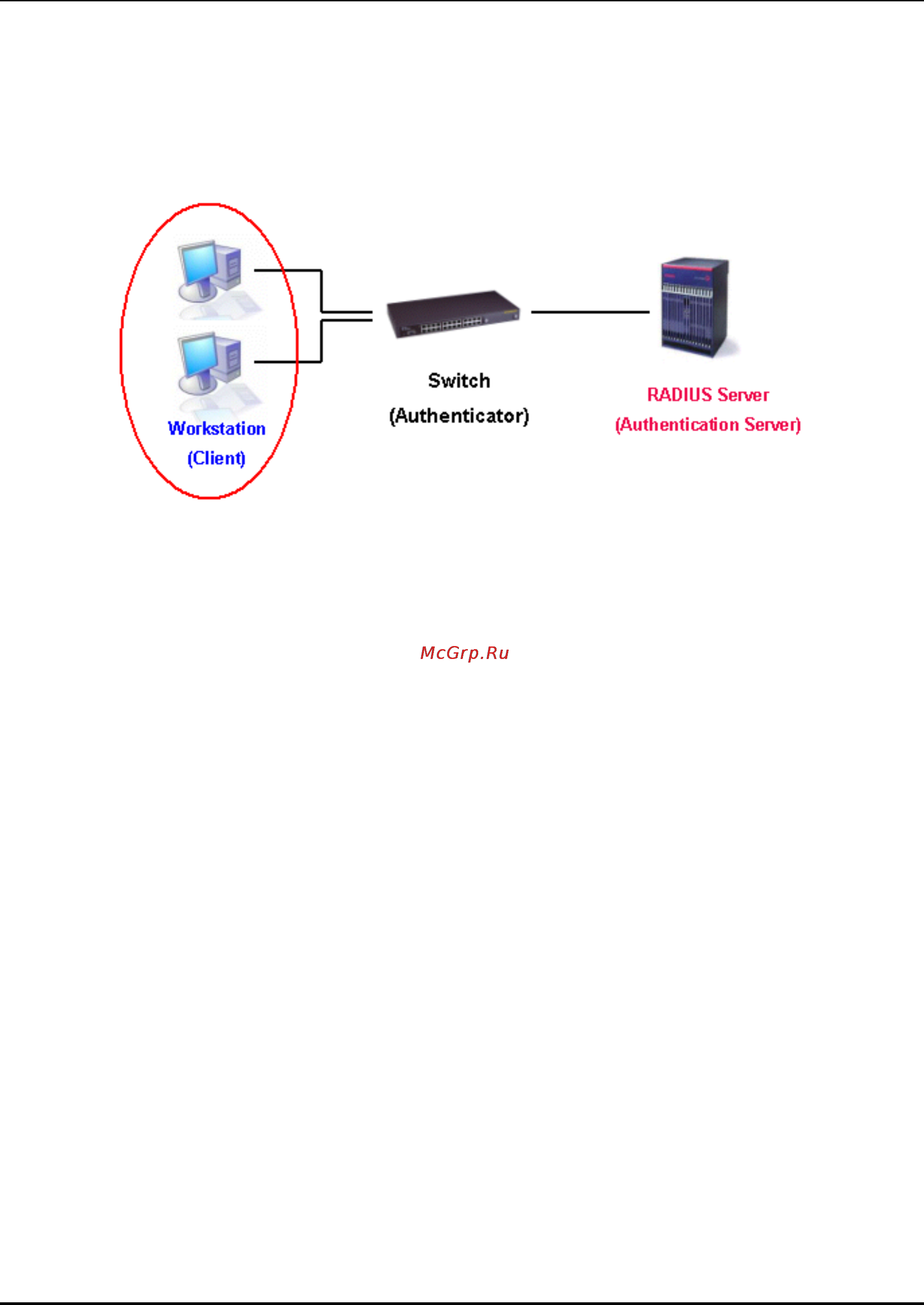 D-Link DES-3326 [110/186] Client