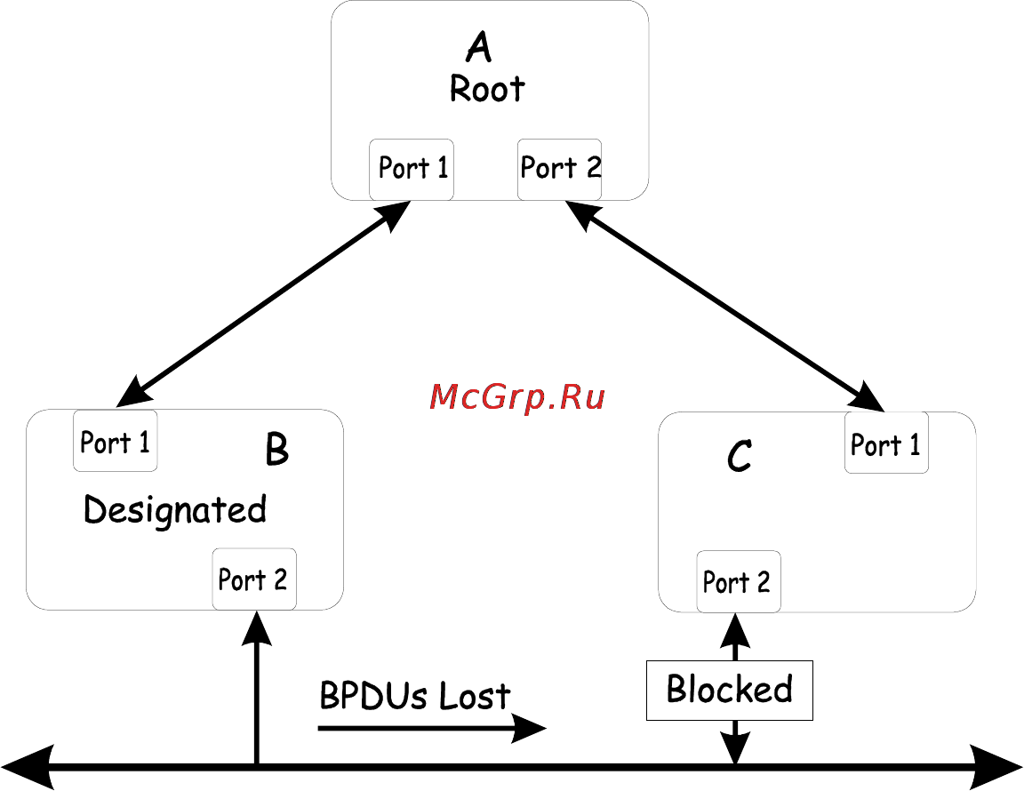 D-Link DES-3250TG [170/186] Identifying a data loop