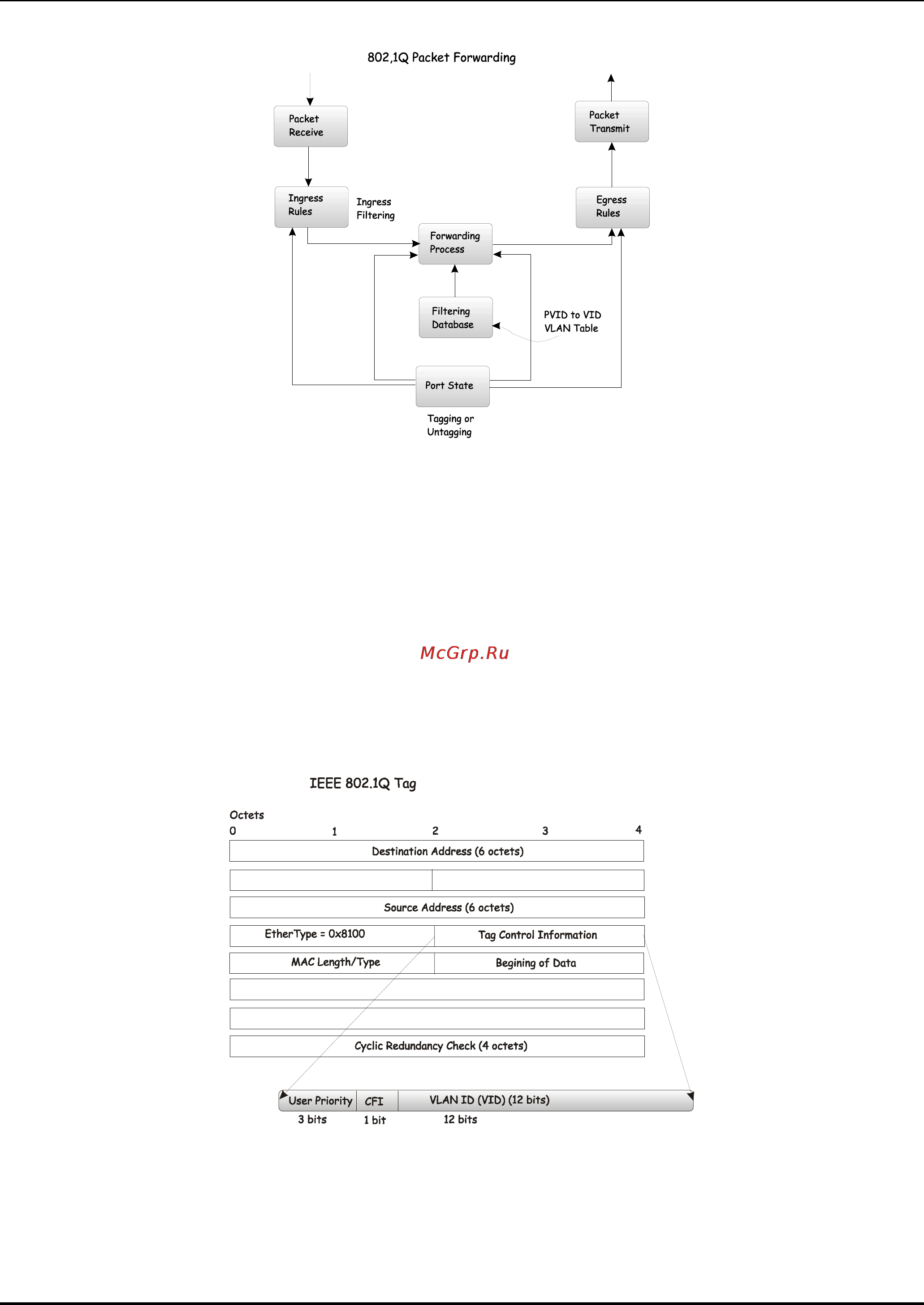 D-Link DES-3250TG [66/186] Q vlan tags