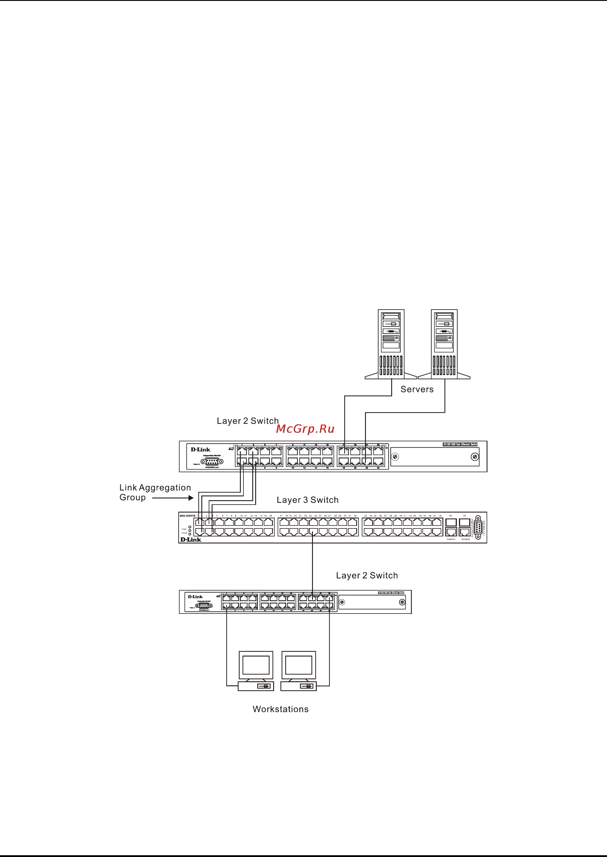 D-Link DES-3250TG [86/186] Link aggregation