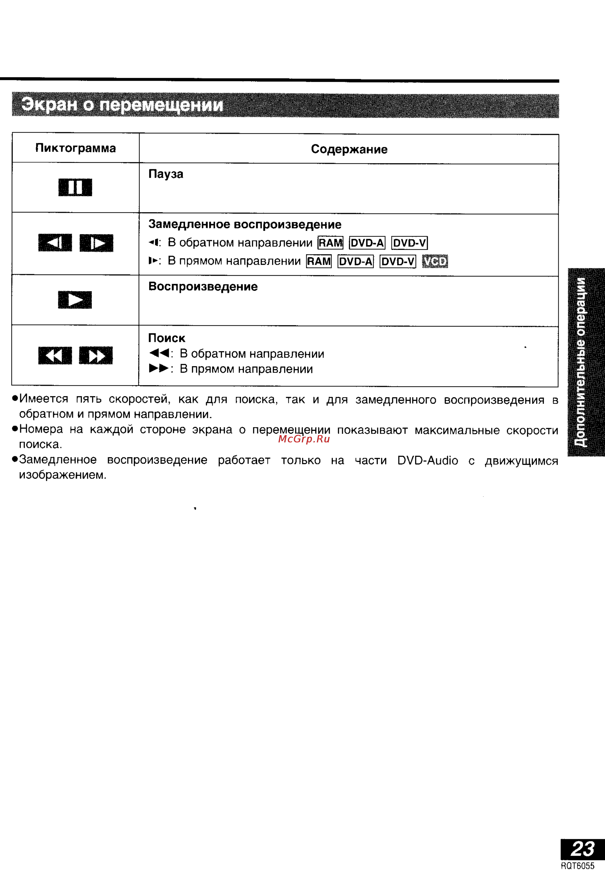 Panasonic DVD-LA95 [23/50] Экран о перемещении