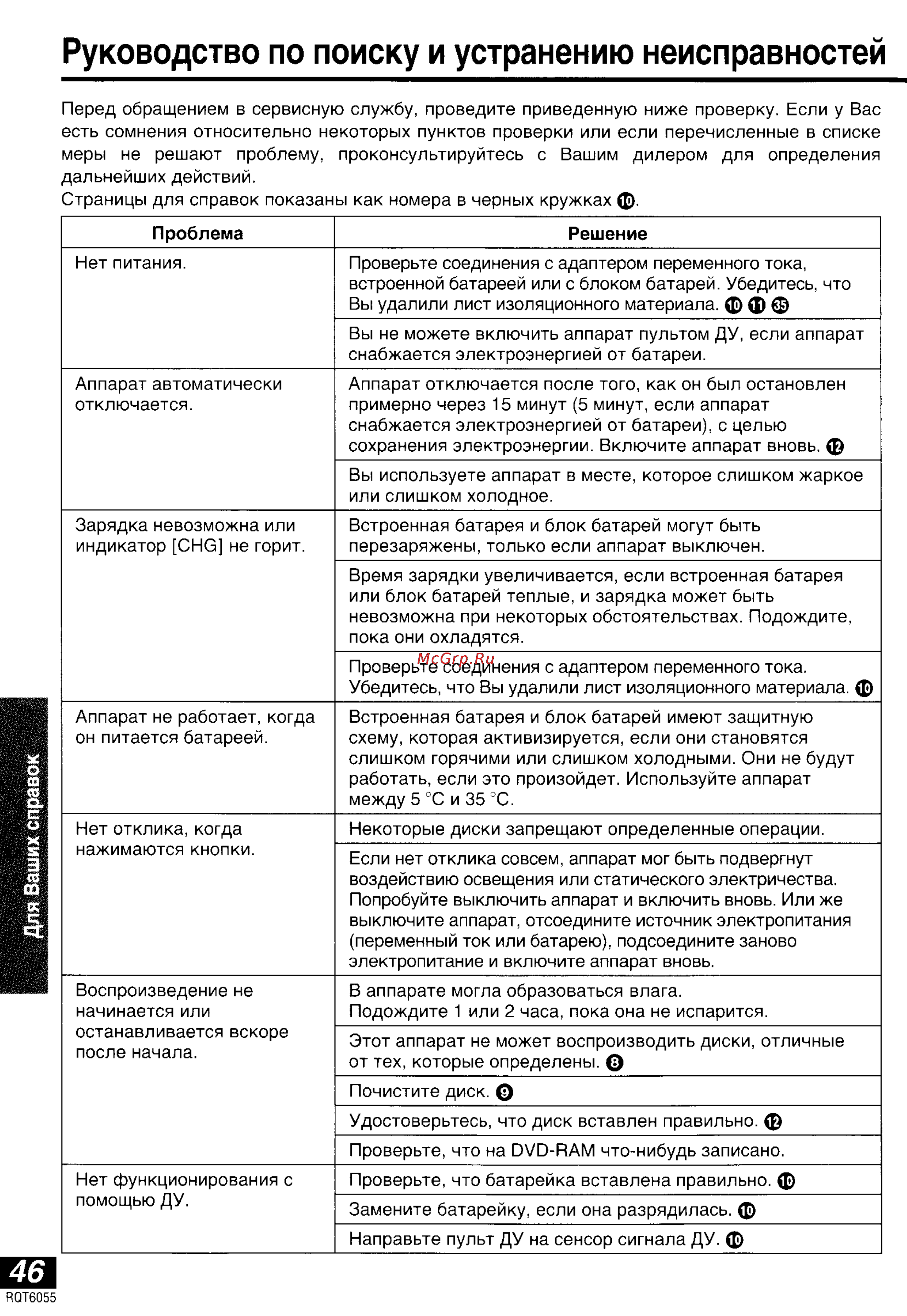 Panasonic DVD-LA95 [46/50] Руководство по поиску и устранению неисправностей