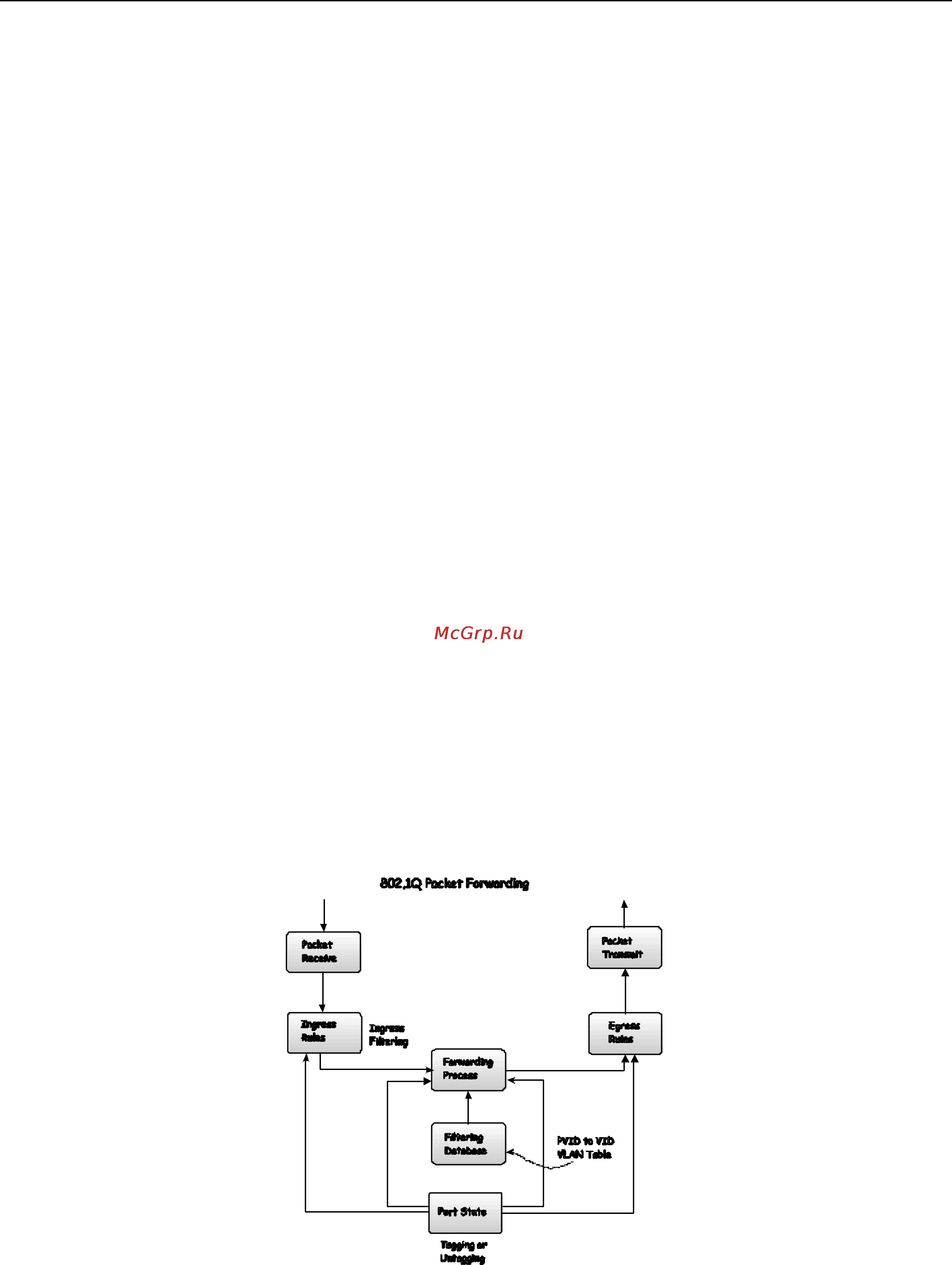 D-Link DES-3350SR [45/184] Q vlan packet forwarding