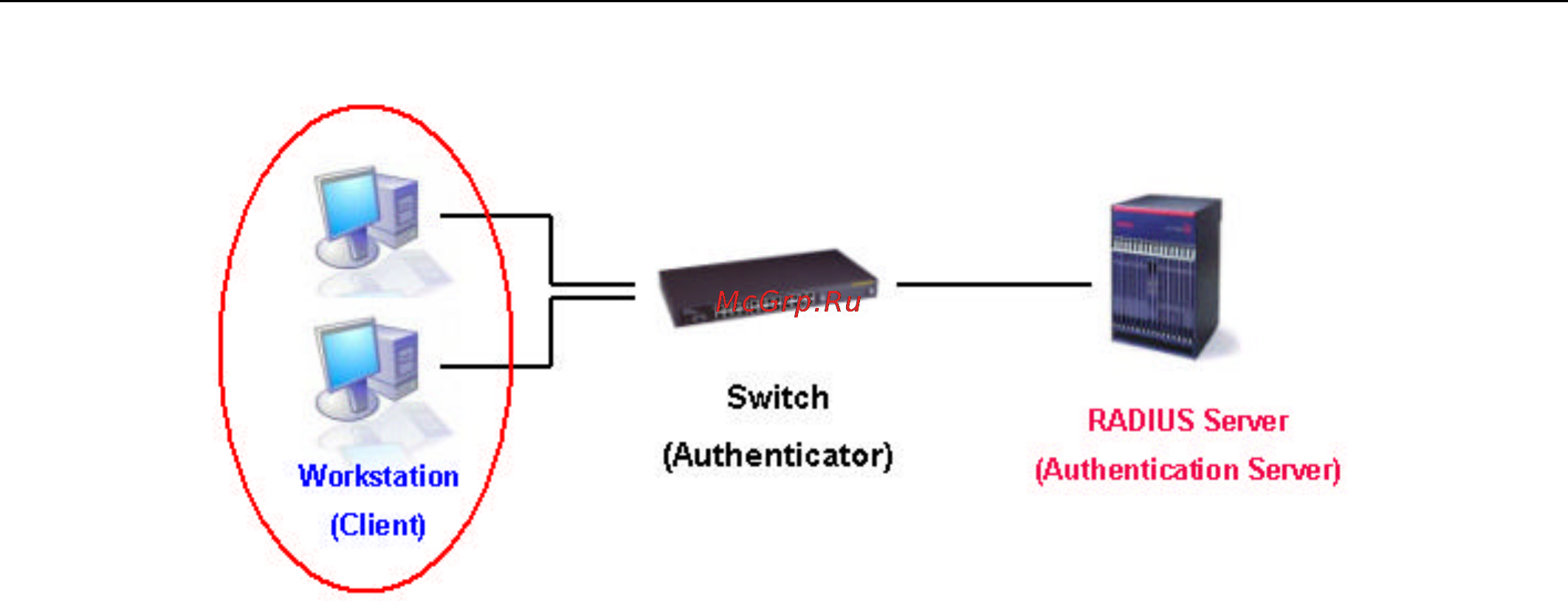 D-Link DES-3350SR Инструкция по эксплуатации онлайн [80/184] 40328