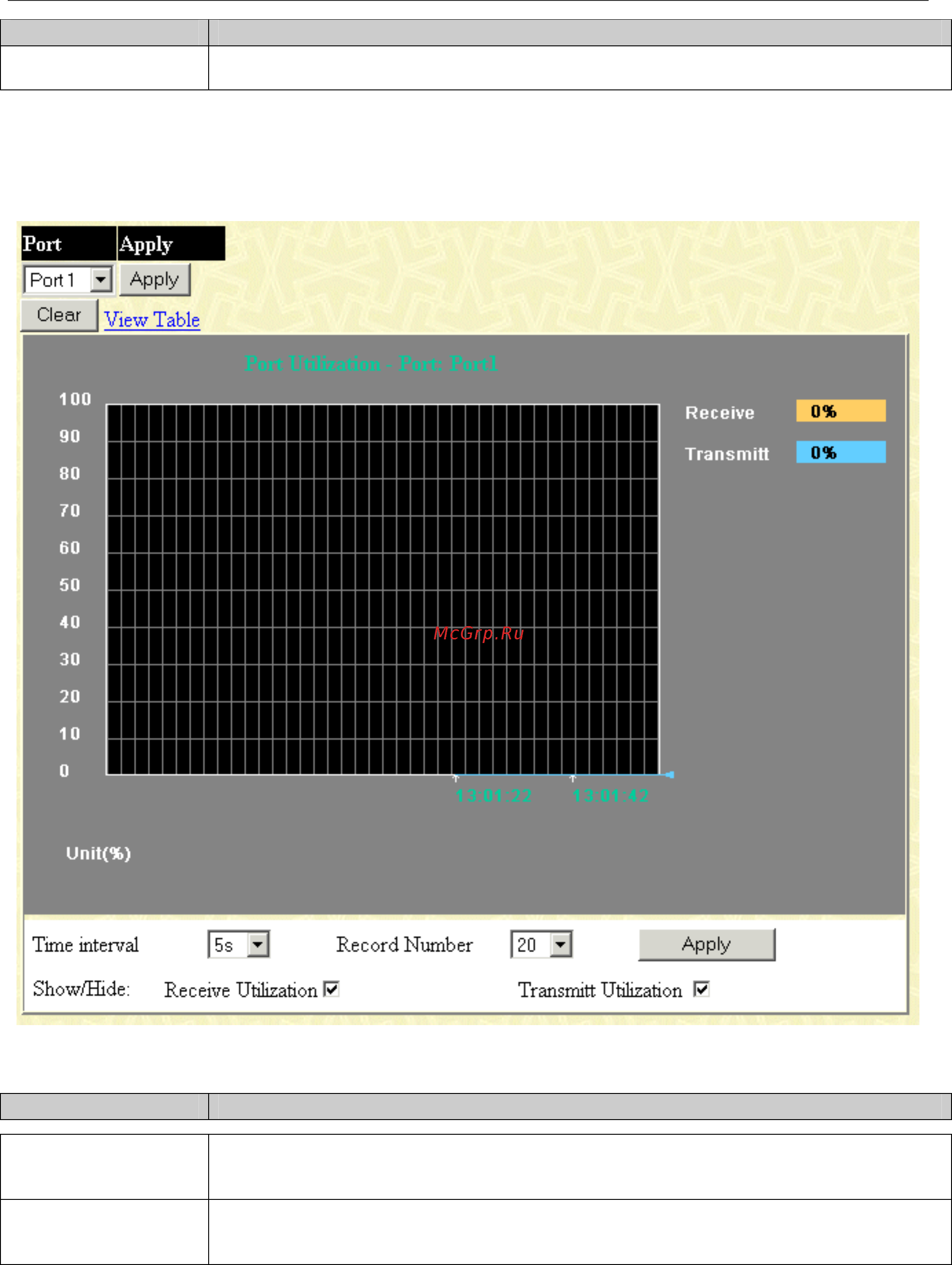 D-Link DGS-3048 [111/147] Port utilization