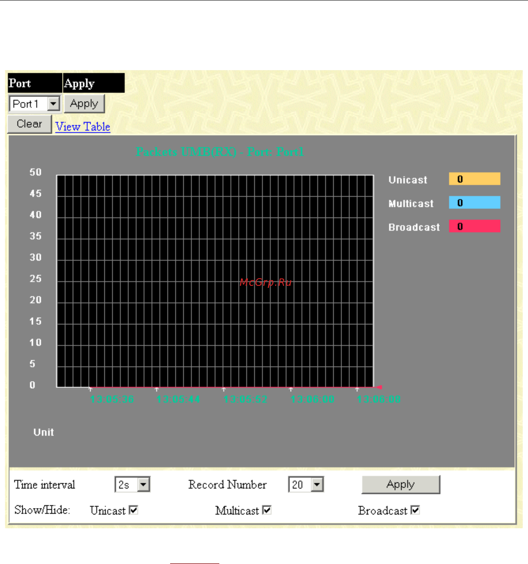D-Link DGS-3048 [113/147] Umb cast rx