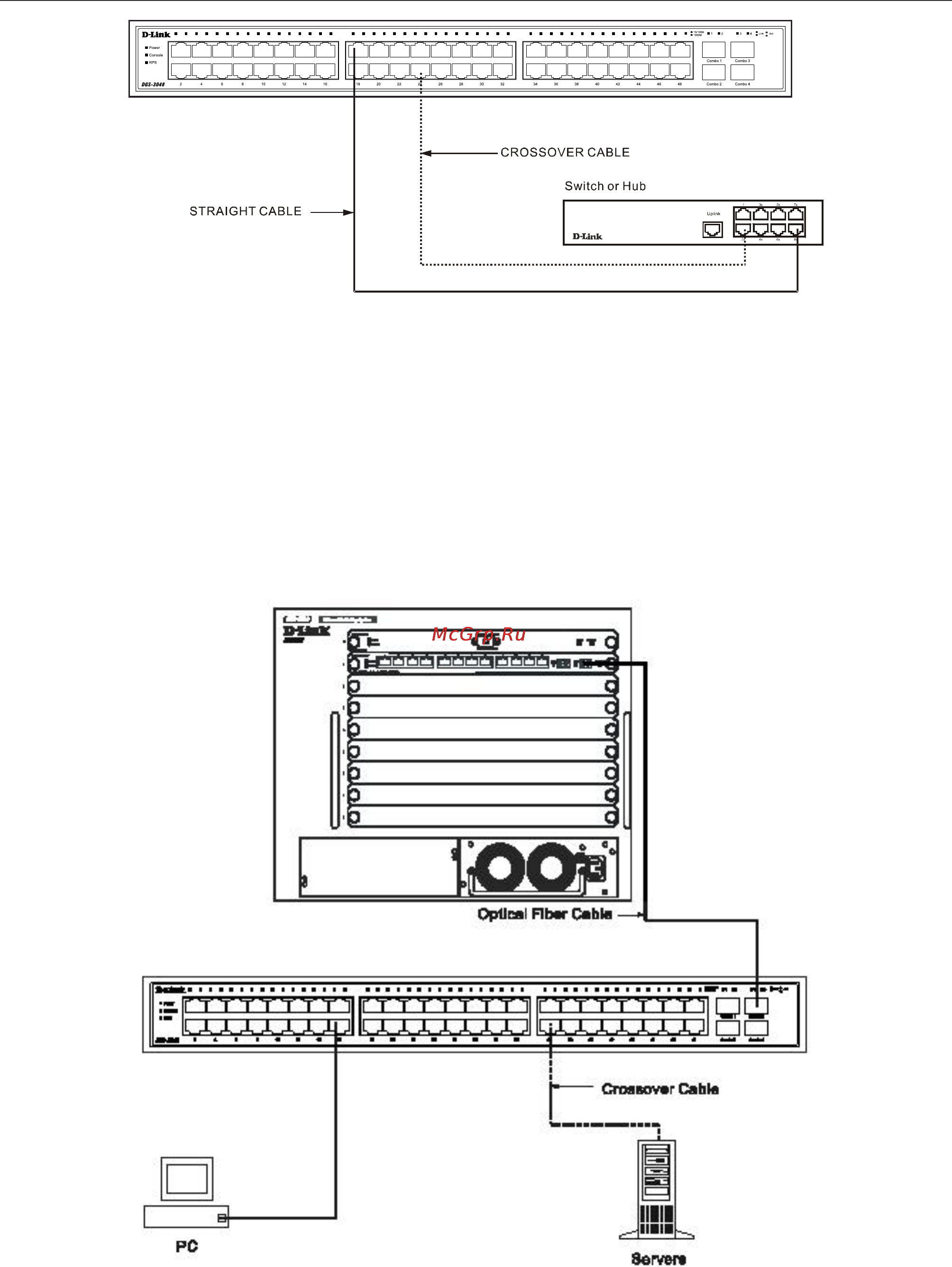 D-Link DGS-3048 [21/147] Switch to core router switch