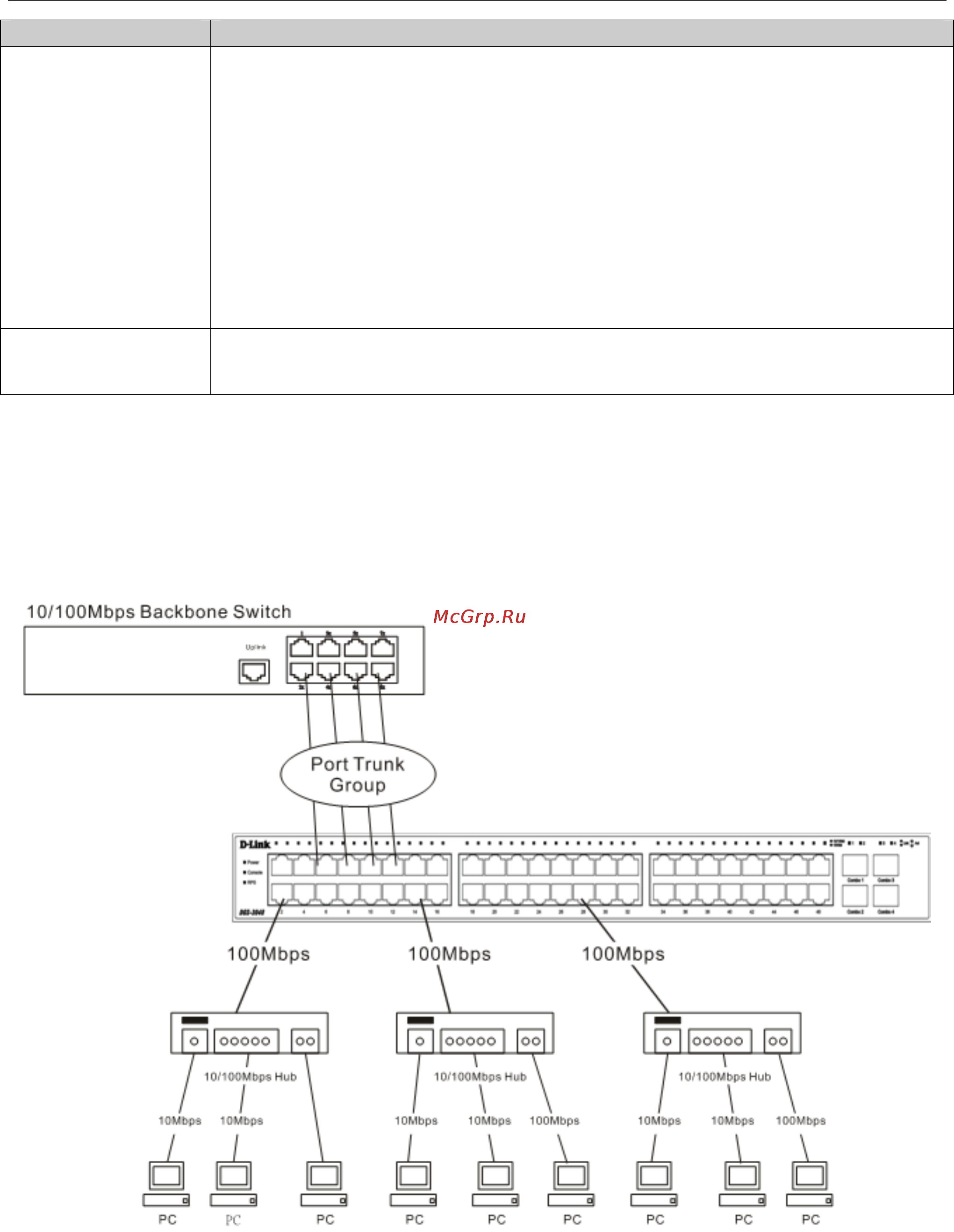D-Link DGS-3048 [67/147] Link aggregation