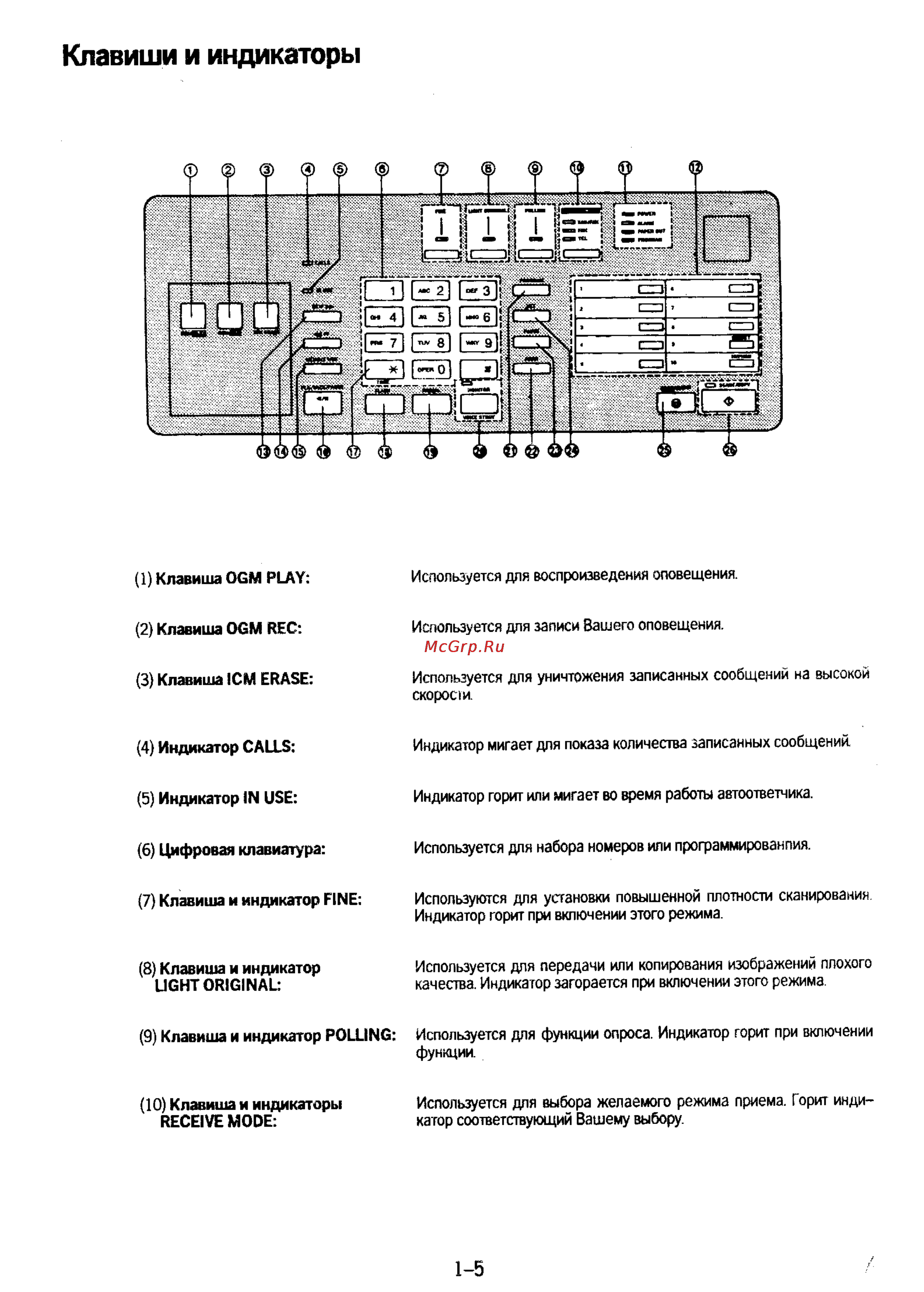Panasonic KX-F50 [12/74] 5 индикатор in use