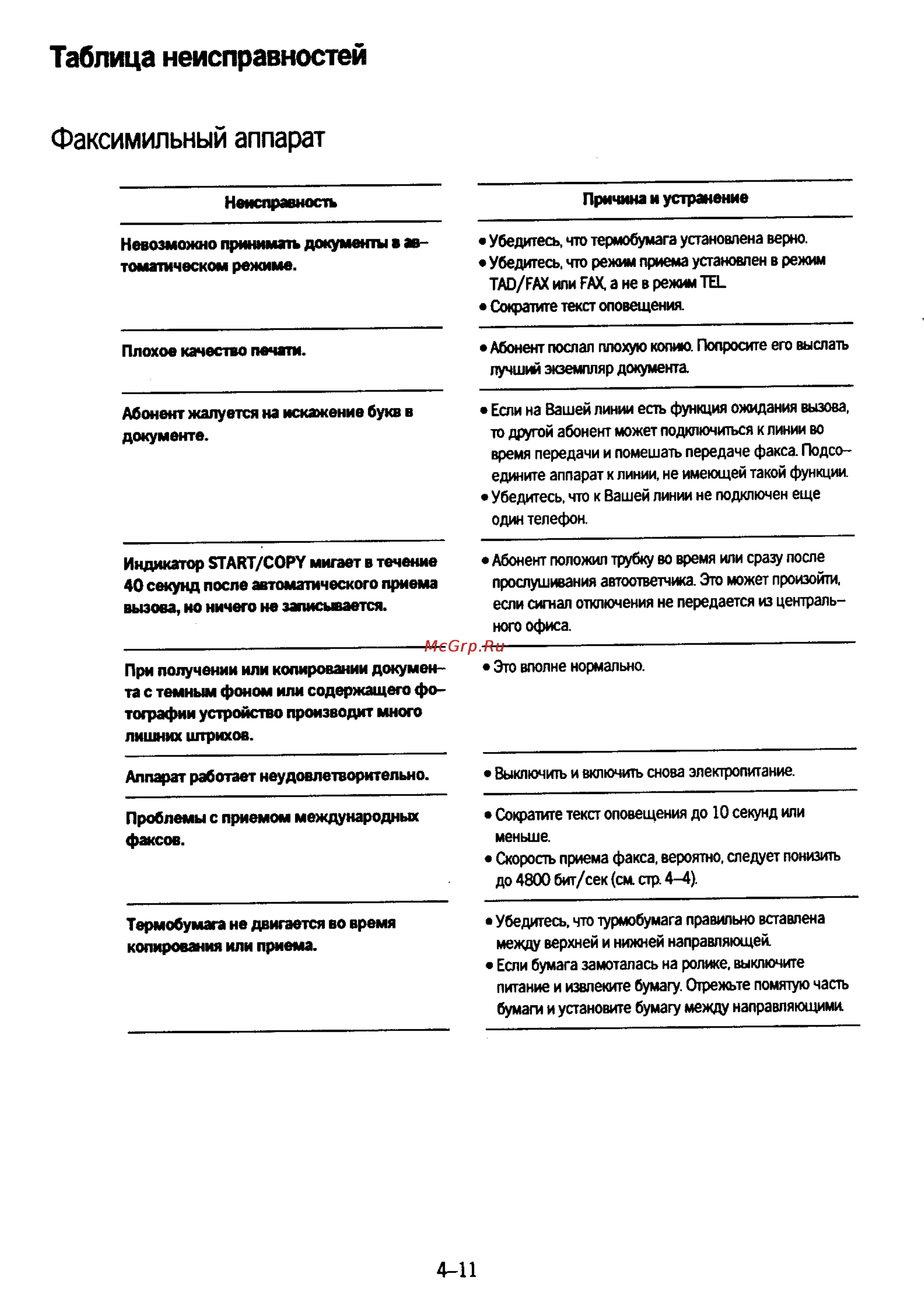 Panasonic KX-F50 [70/74] Таблица неисправностей