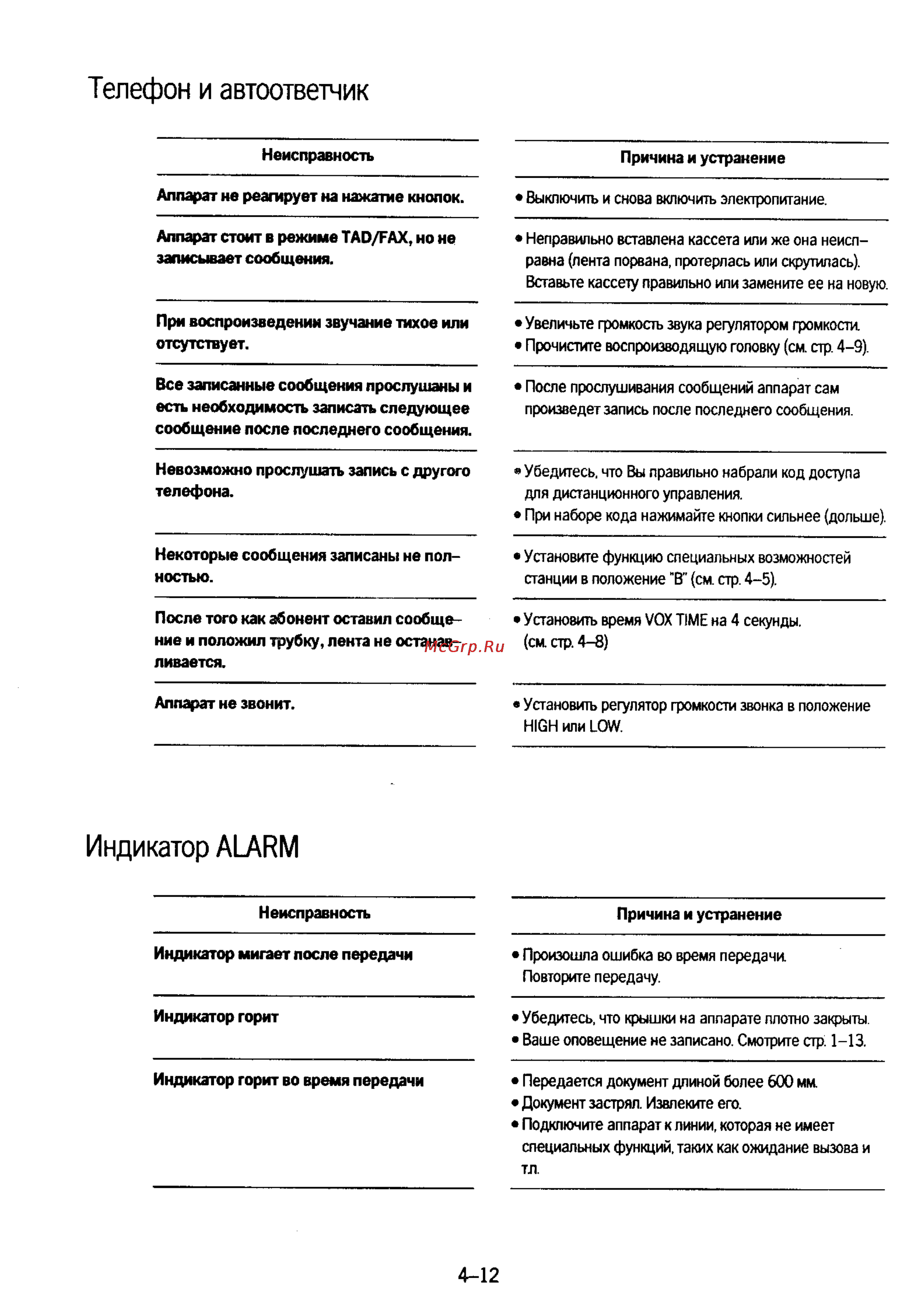Panasonic KX-F50 [71/74] Индикатор alarm