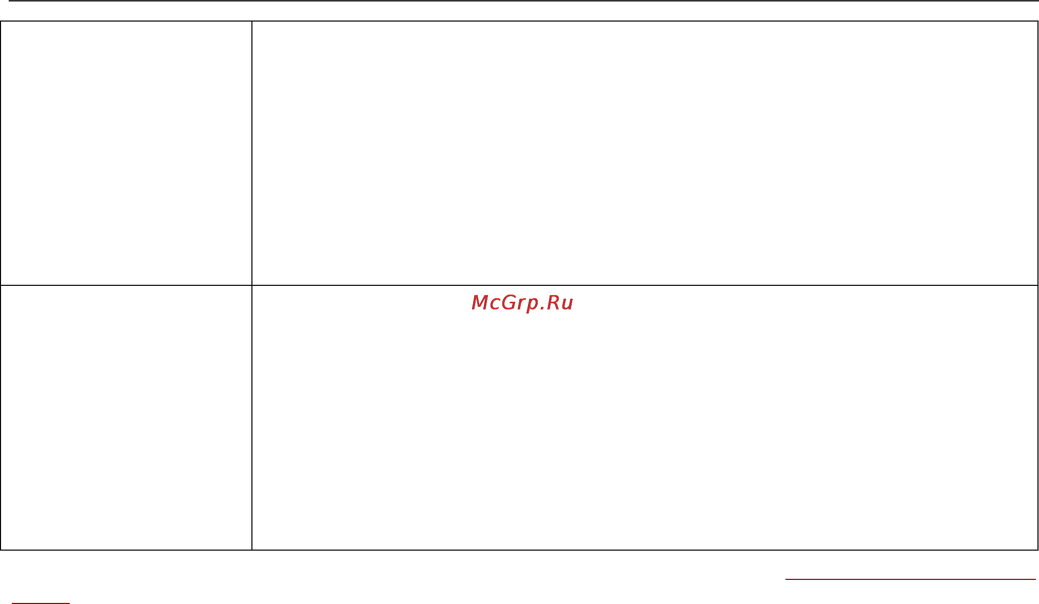 D-Link DGS-3208F [125/180] Snmp community table