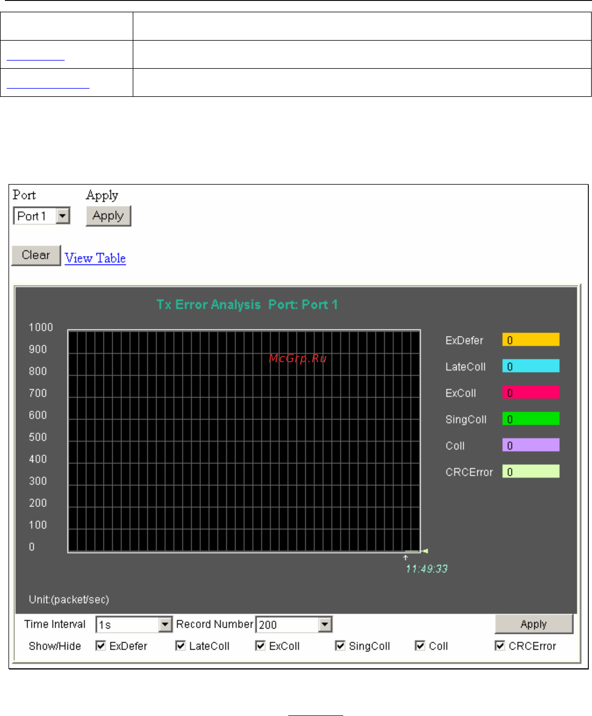 D-Link DGS-3208F [138/180] Transmitted tx