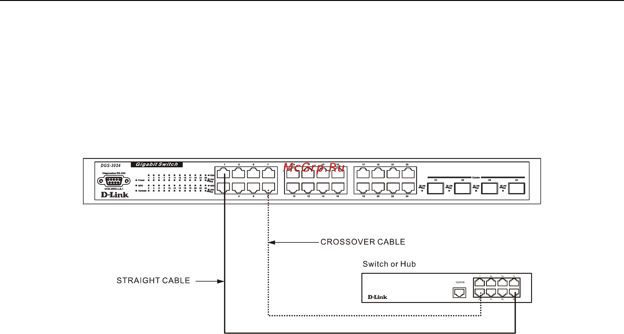 D-Link DGS-3208F [24/180] Switch to core router switch