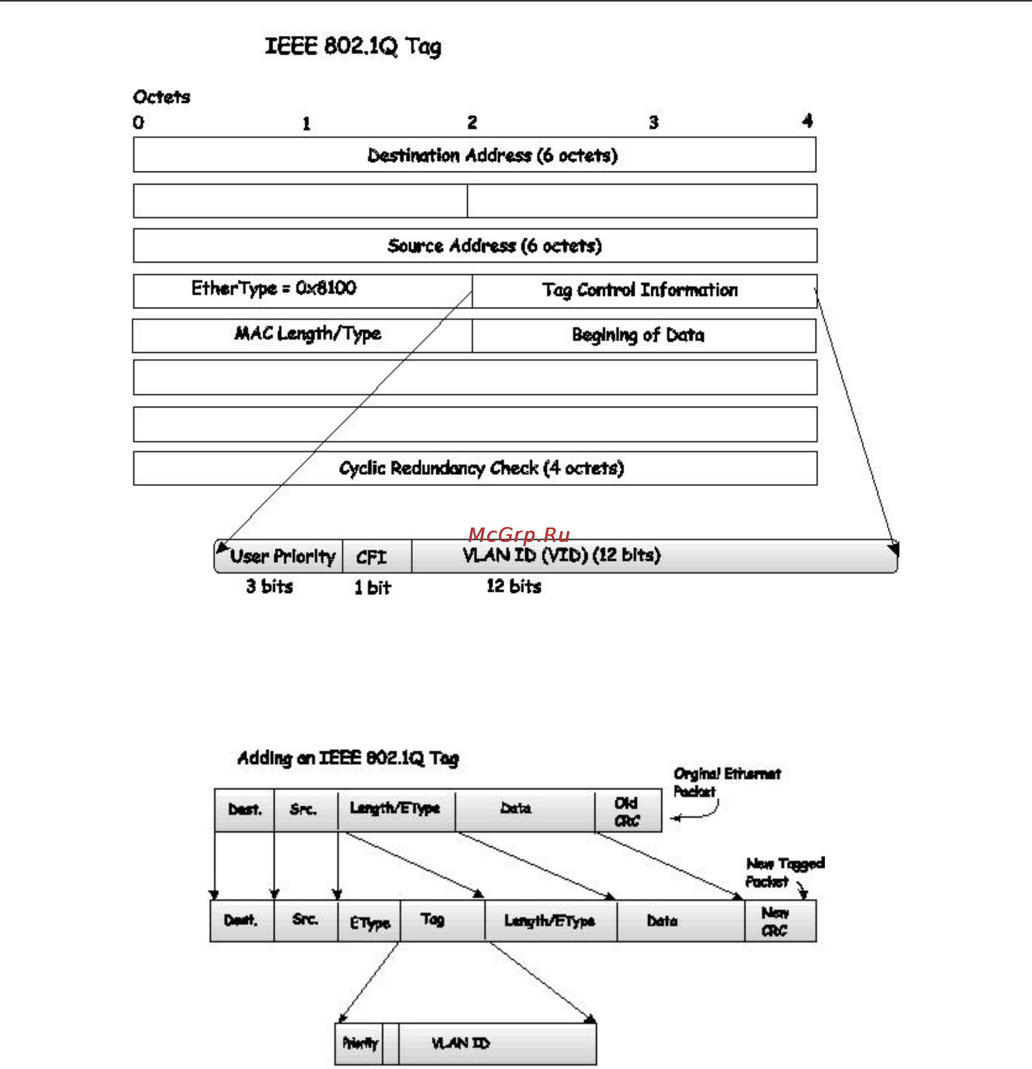 D-Link DGS-3208F [67/180] Port vlan id