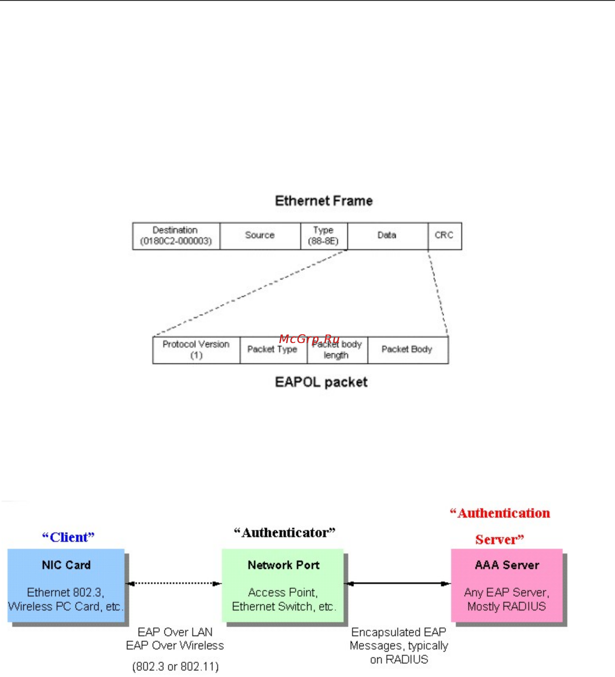 D-Link DGS-3208F [87/180] Port access entity