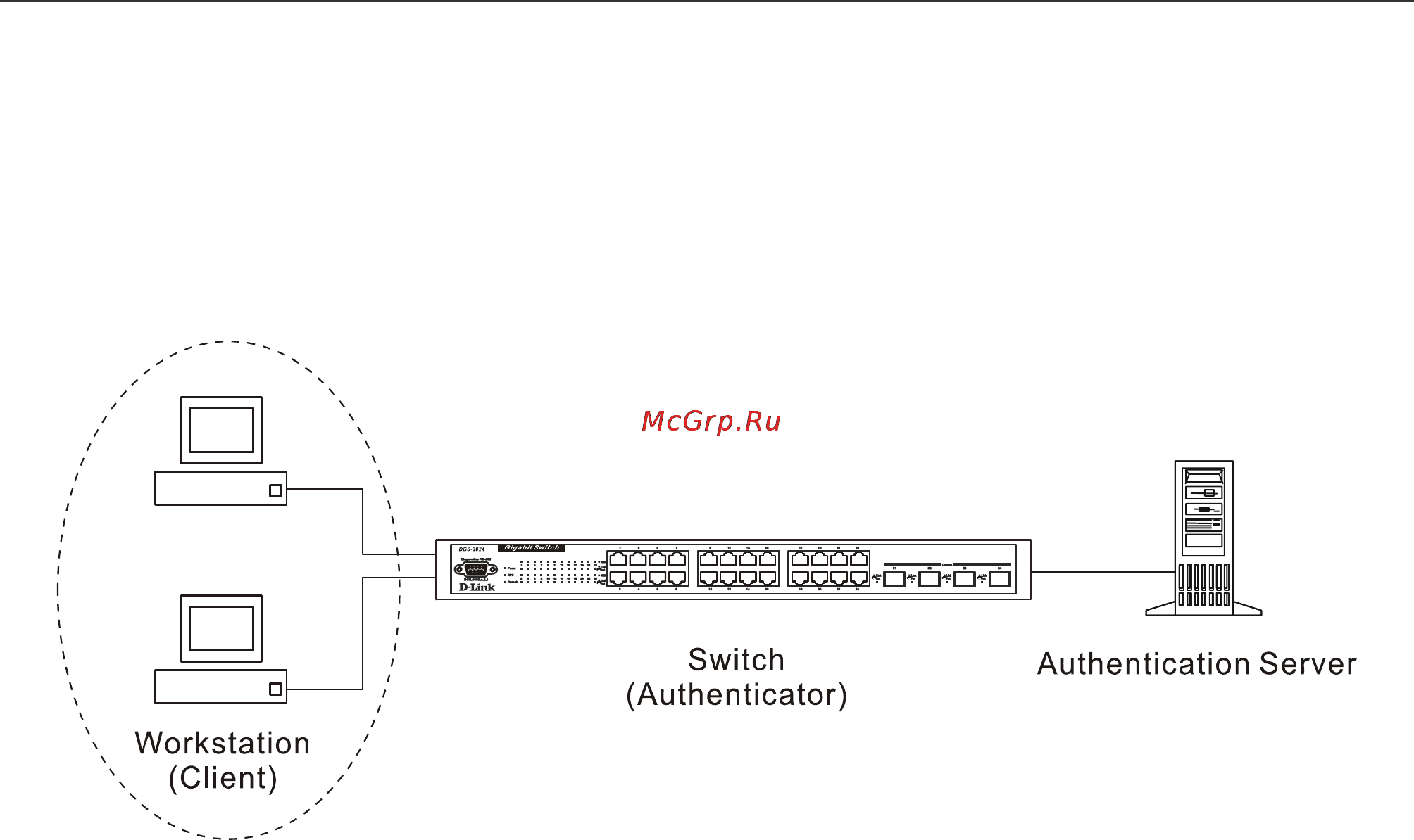 D-Link DGS-3208F [89/180] Authentication process