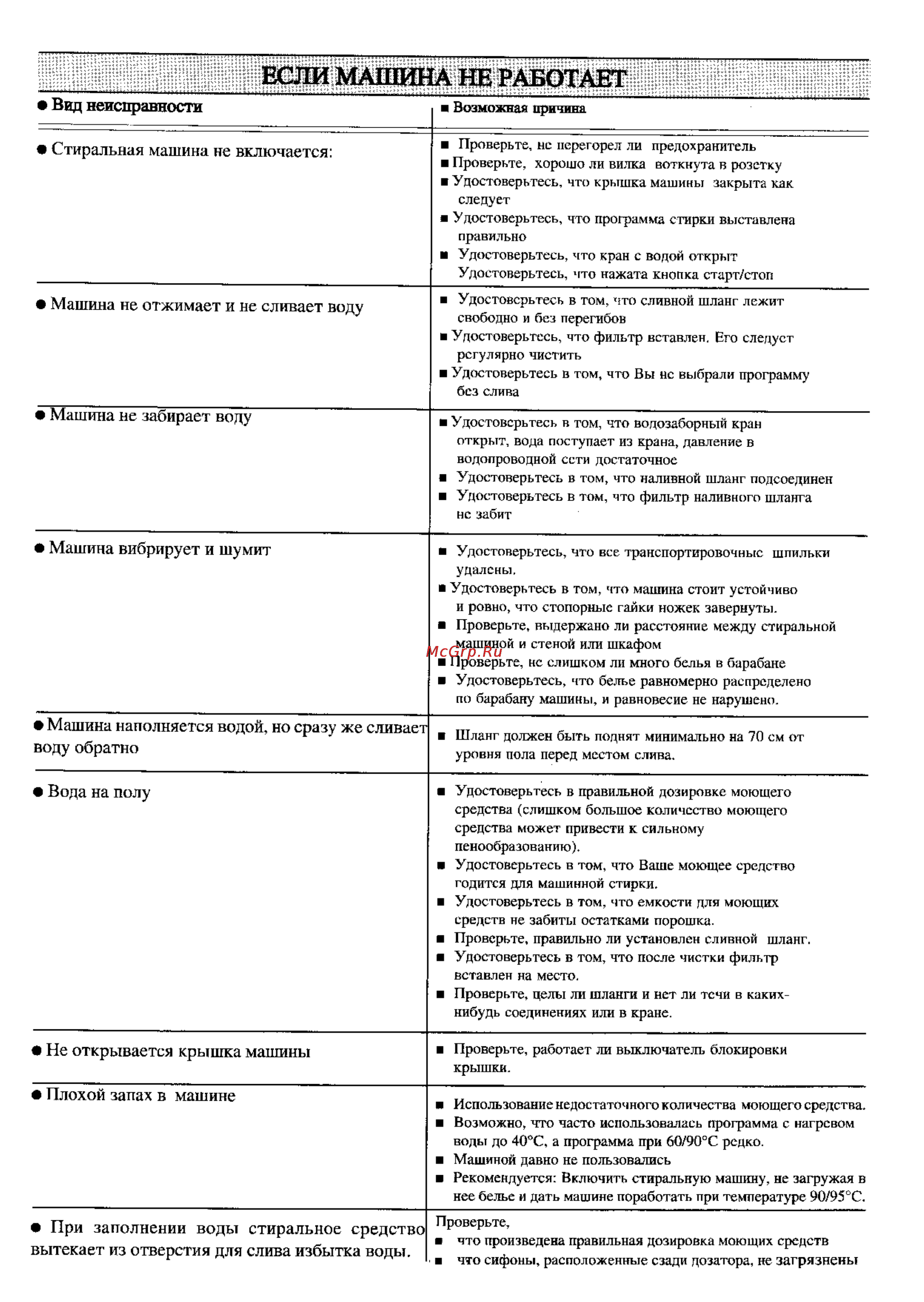 Electrolux EW 821 T [13/17] Вид неисправности