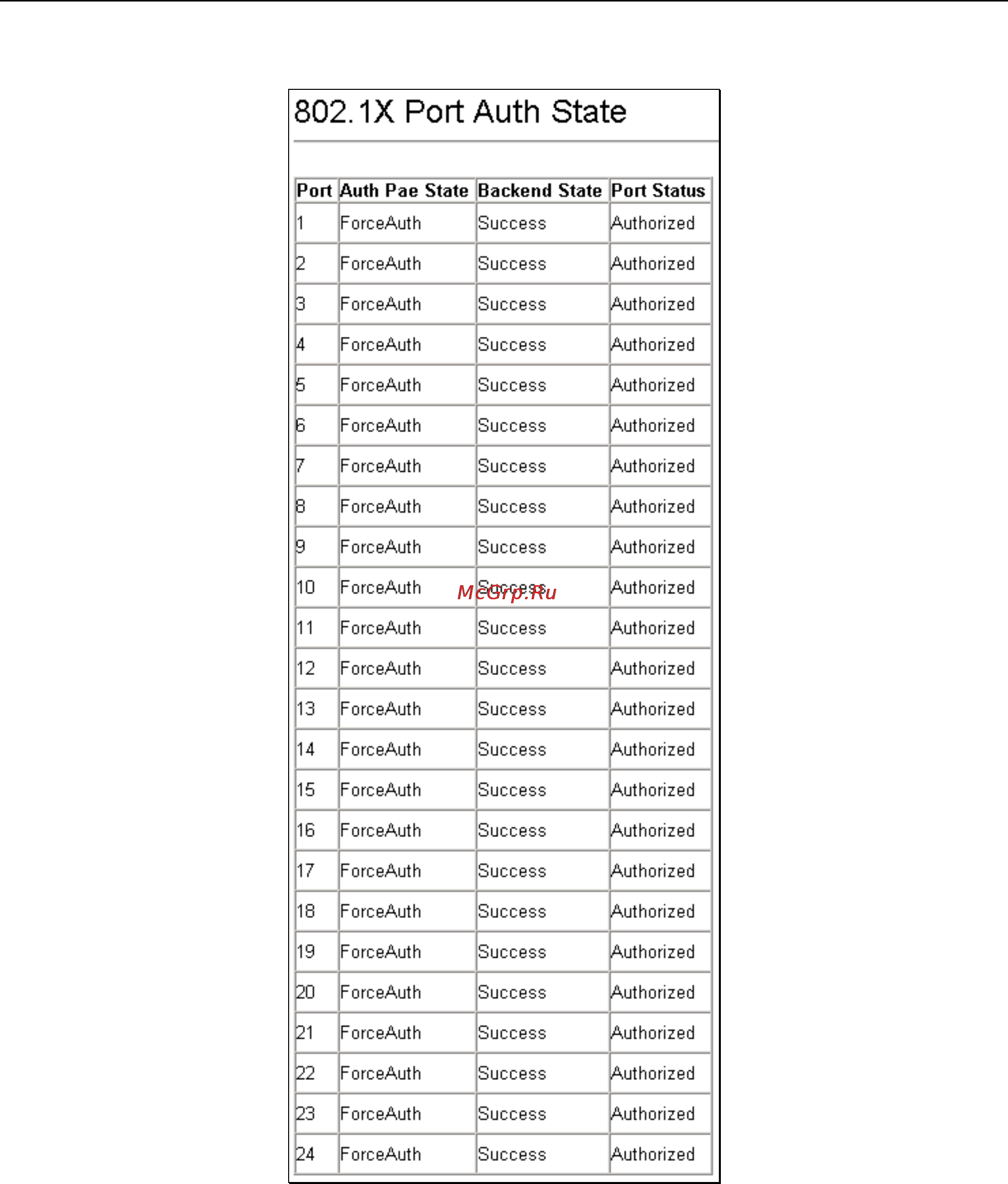 D-Link DHS-3226 [112/160] X port auth state