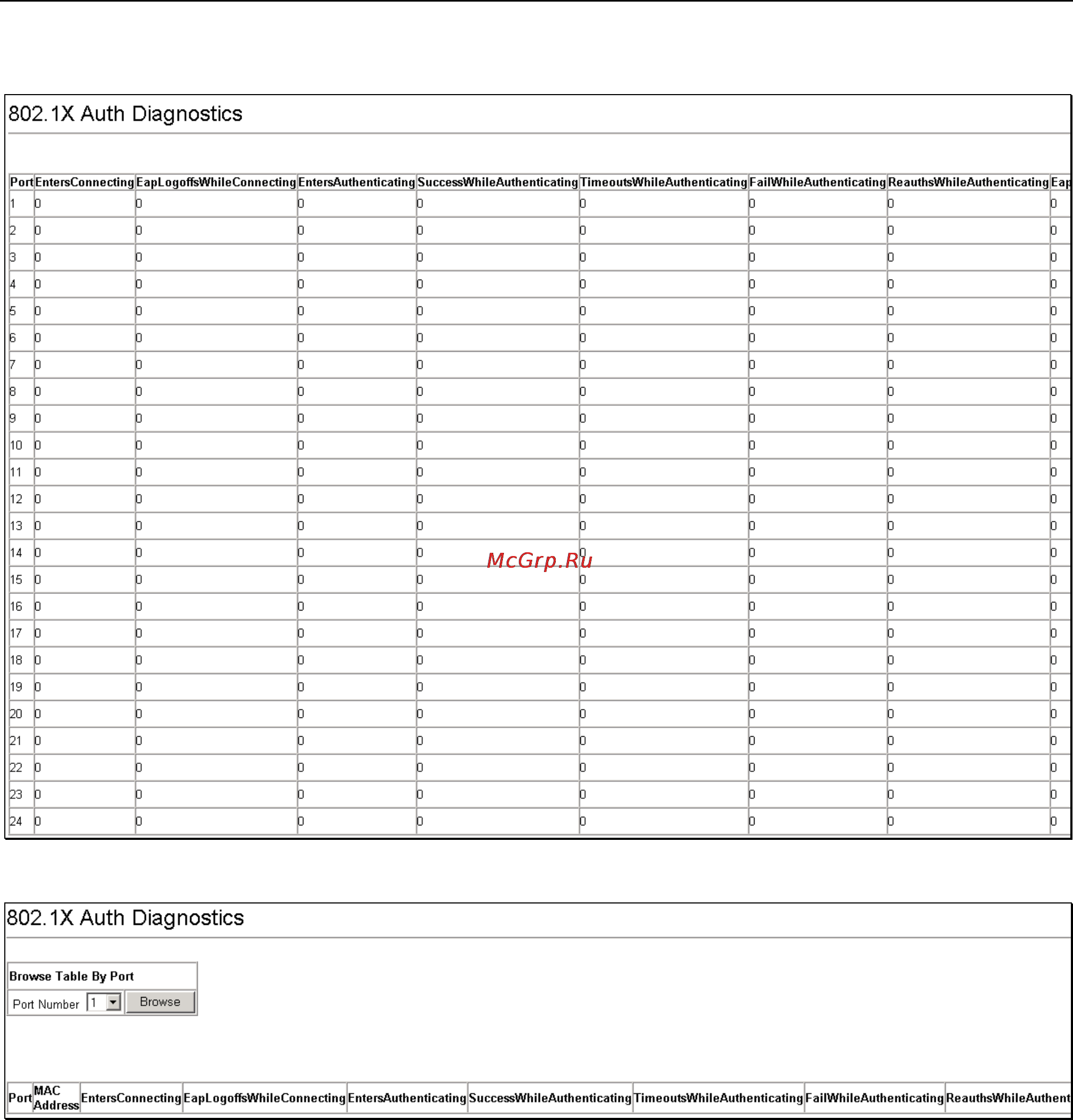 D-Link DHS-3226 [116/160] X auth diagnostics