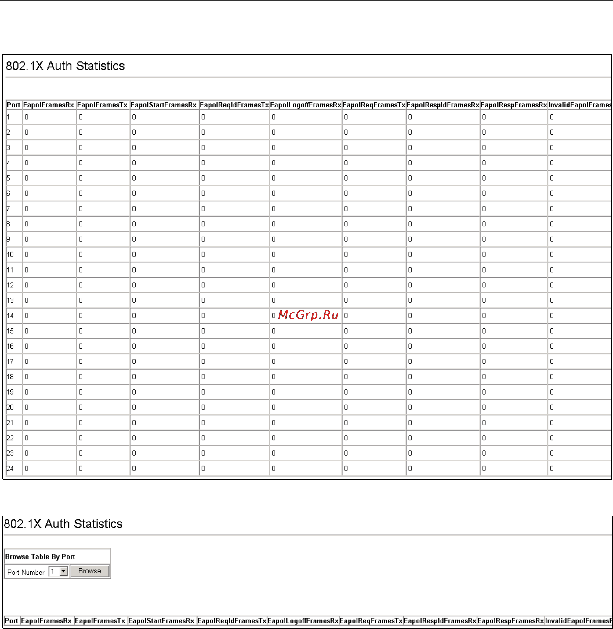 D-Link DGS-3308TG [117/160] X auth statistics