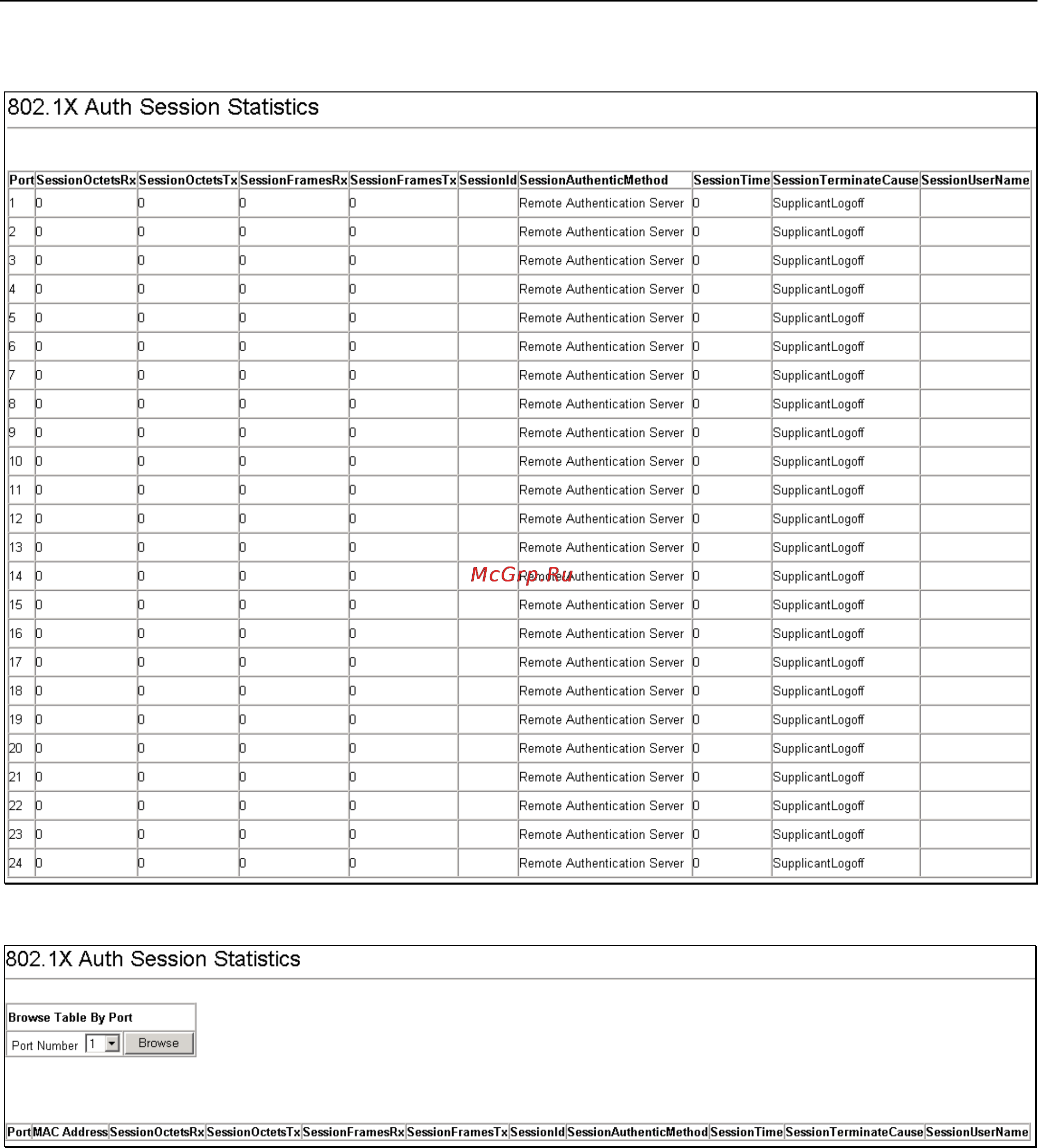 D-Link DGS-3308TG [118/160] X auth session statistics