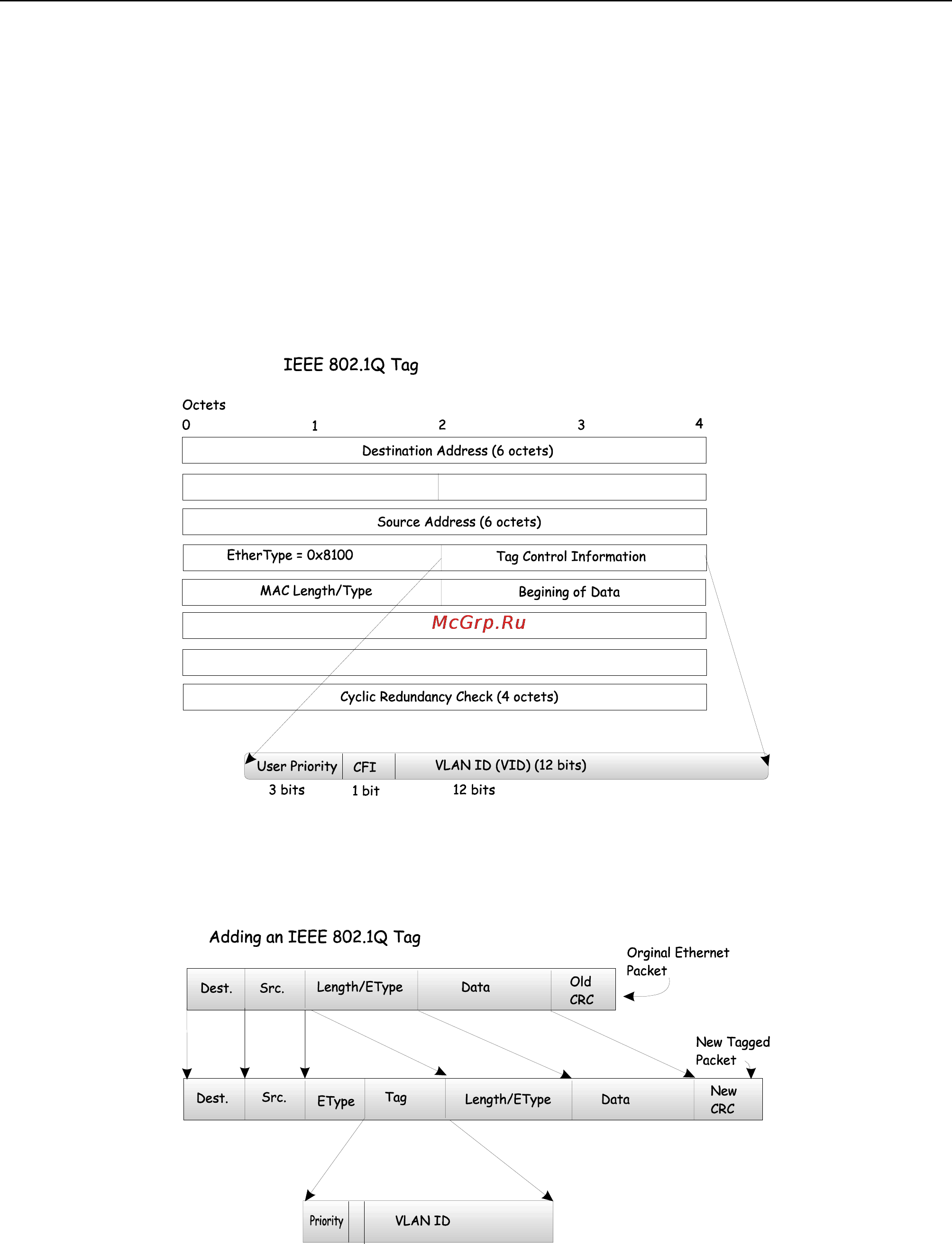 D-Link DHS-3226 [30/160] Q vlan tags
