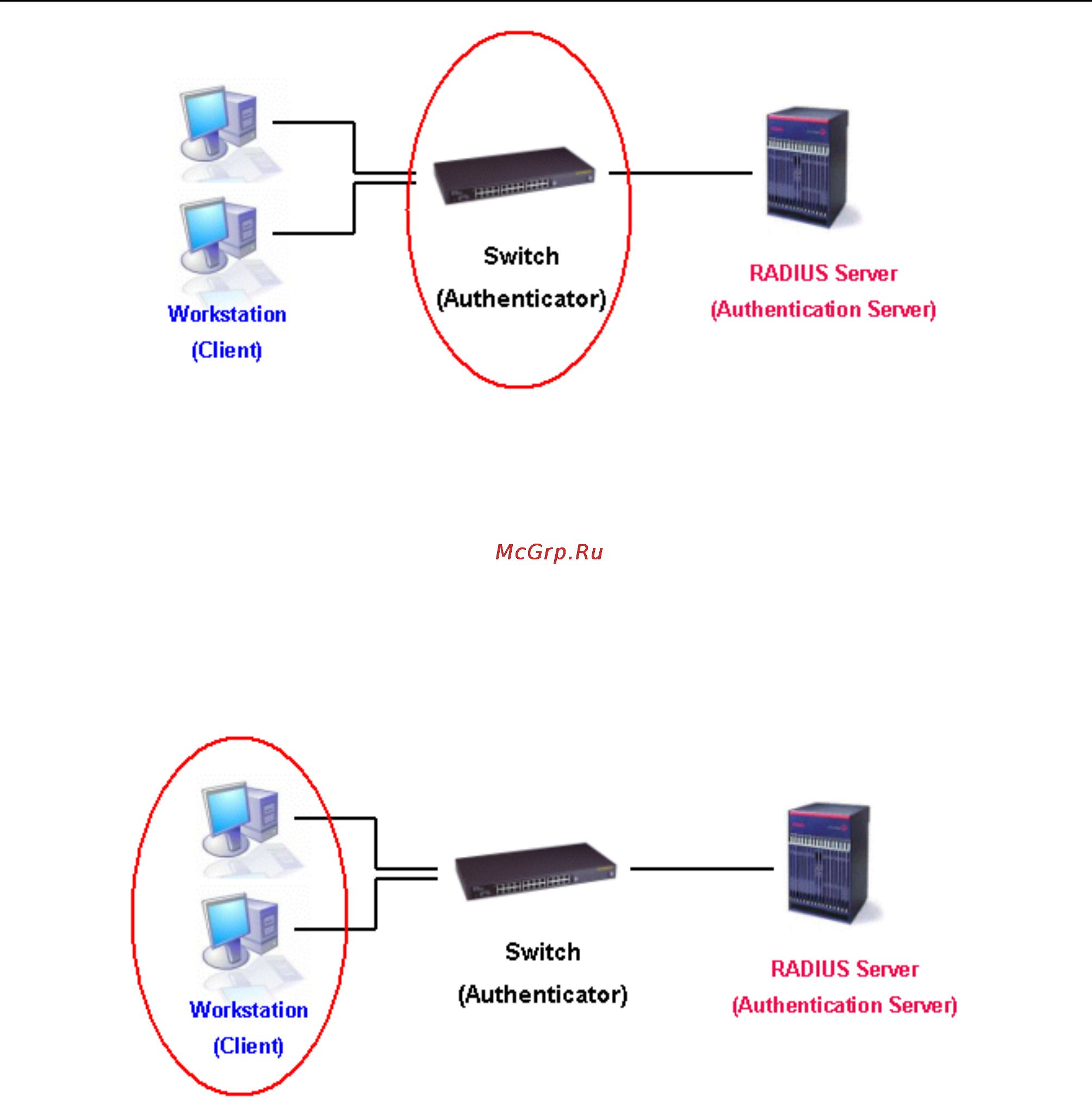 D-Link DGS-3308TG [34/160] Client