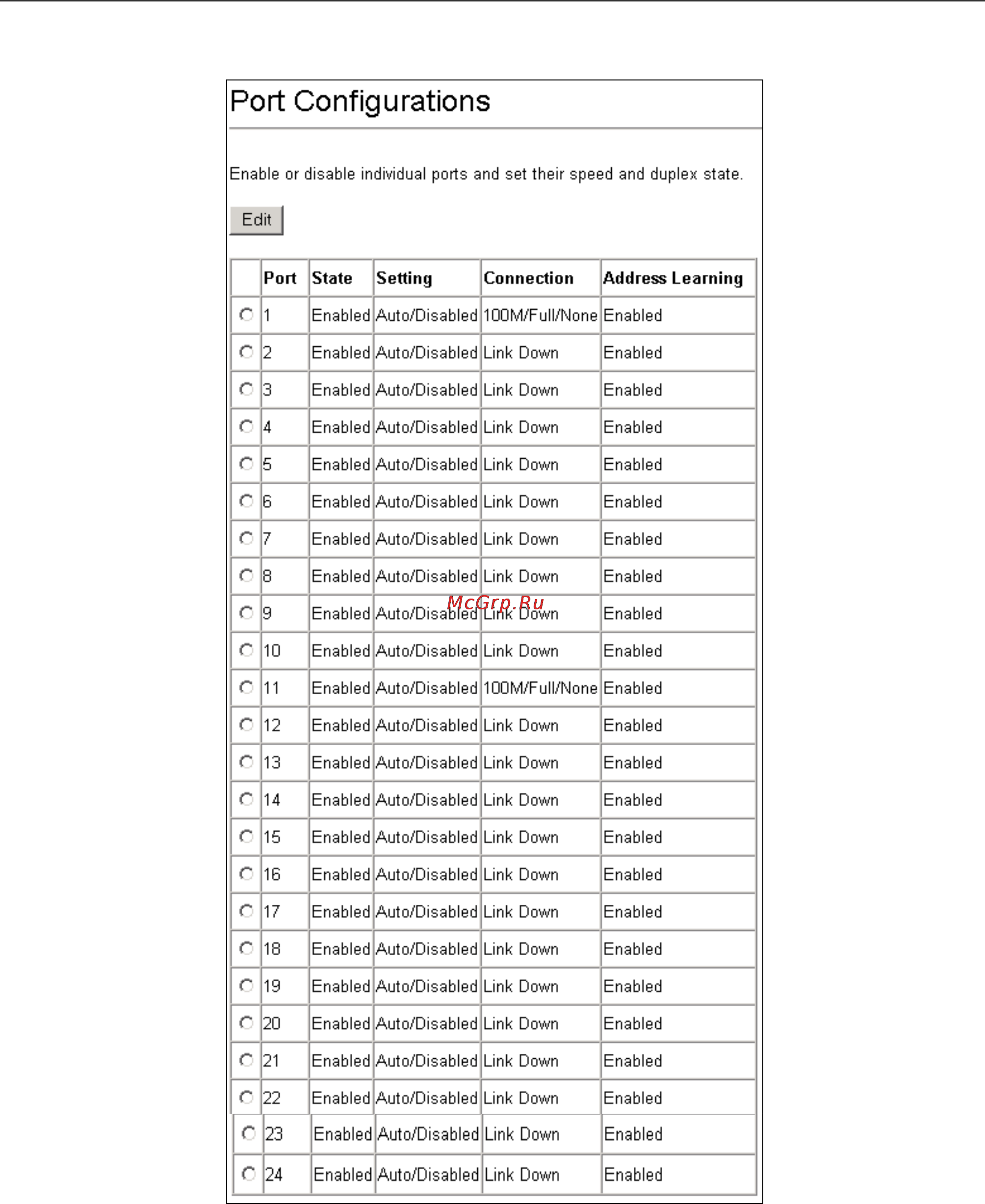 D-Link DHS-3226 [47/160] Port configurations