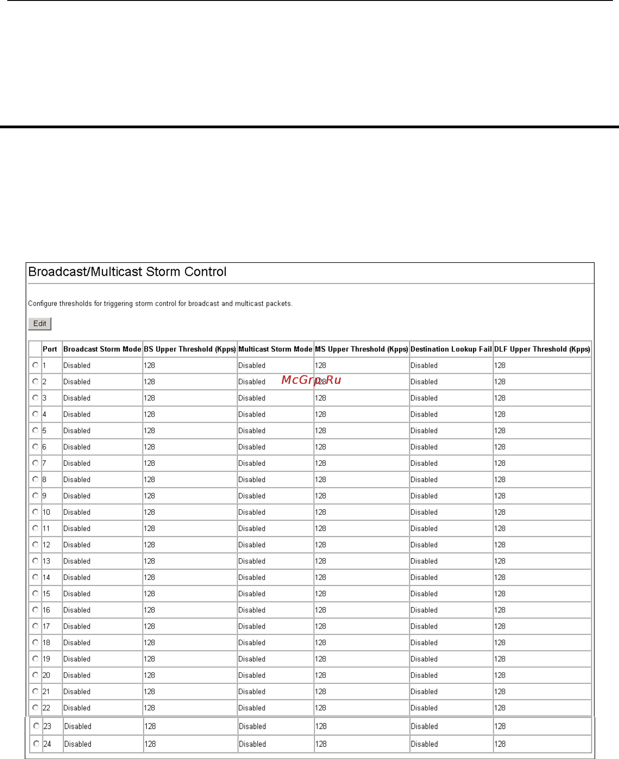 D-Link DGS-3308TG [80/160] Broadcast multicast storm control