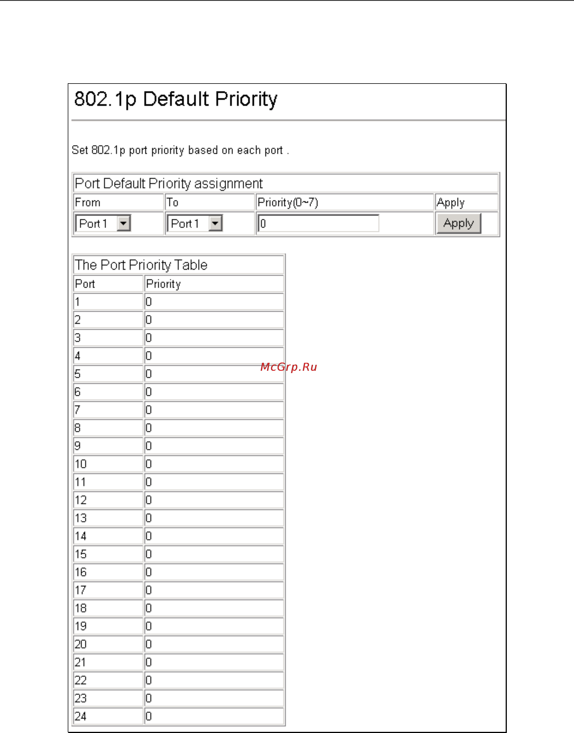 D-Link DGS-3308TG [83/160] P default priority