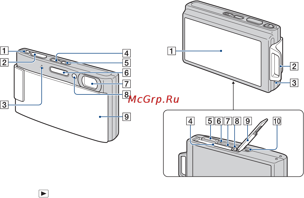 Sony Cyber-Shot DSC-T200 [16/151] Обозначение частей