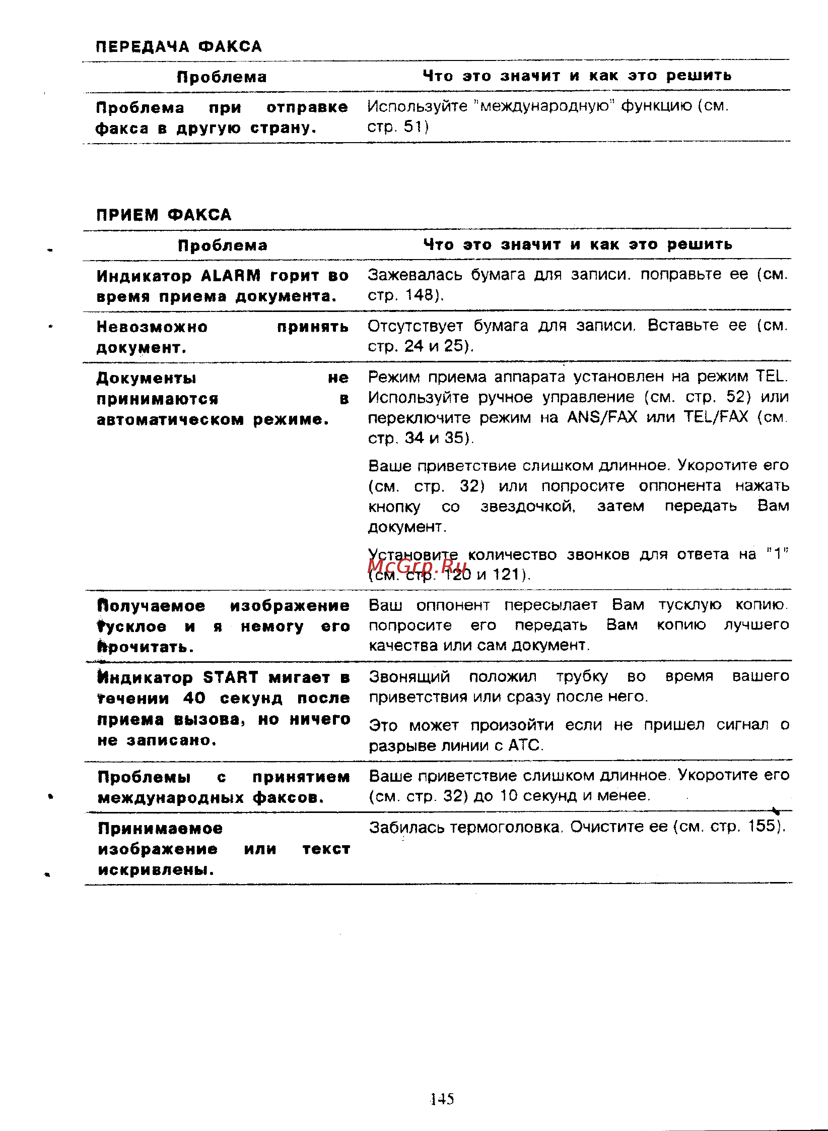 Panasonic KX-F390BX Инструкция по эксплуатации онлайн [142/159] 40371