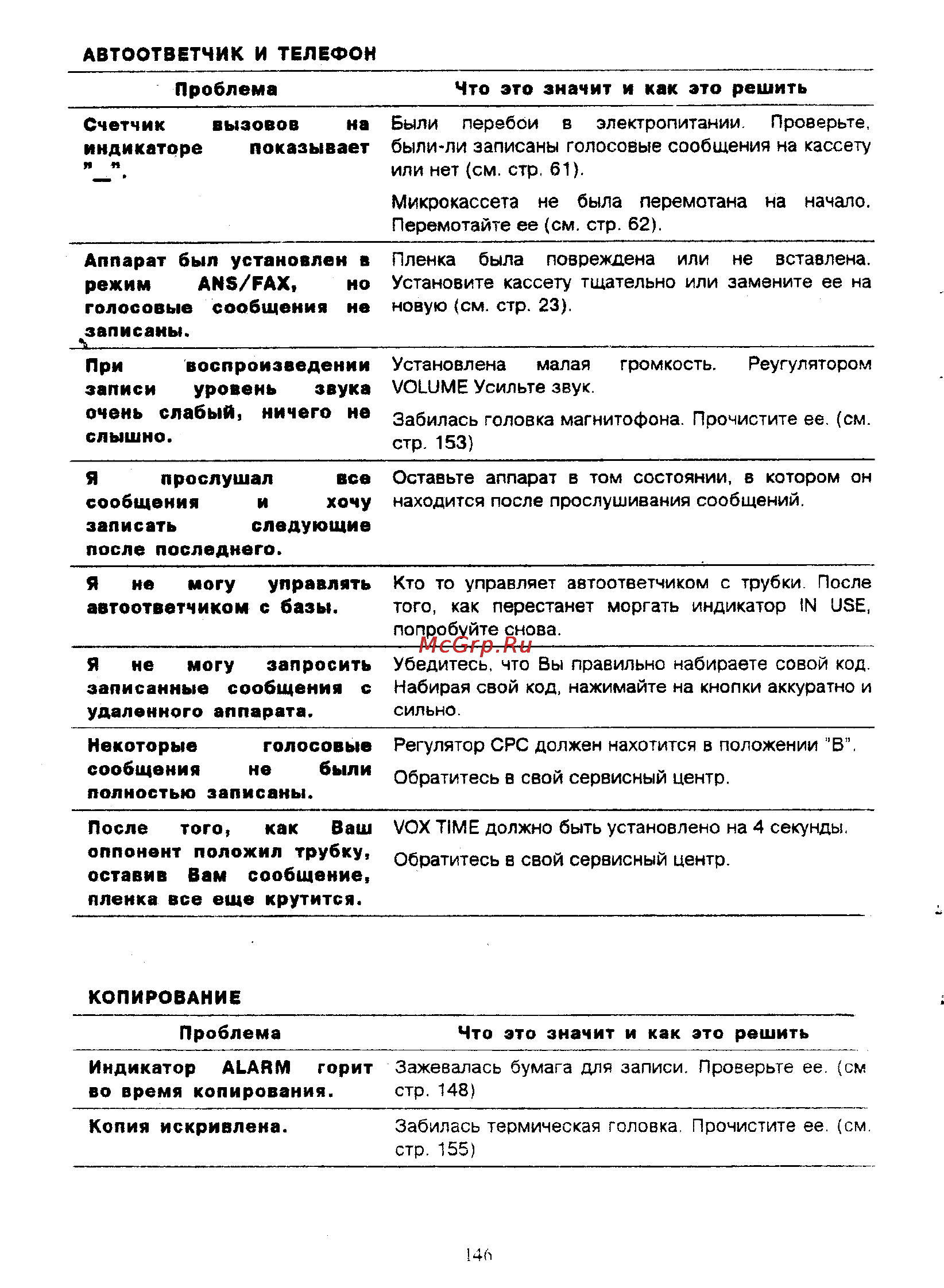 Panasonic KX-F390BX Инструкция по эксплуатации онлайн [143/159] 40371
