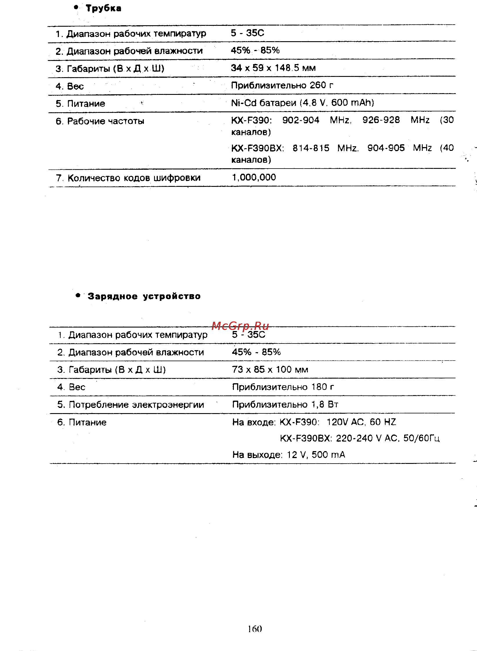 Panasonic KX-F390BX [157/159] Зарядное устройство