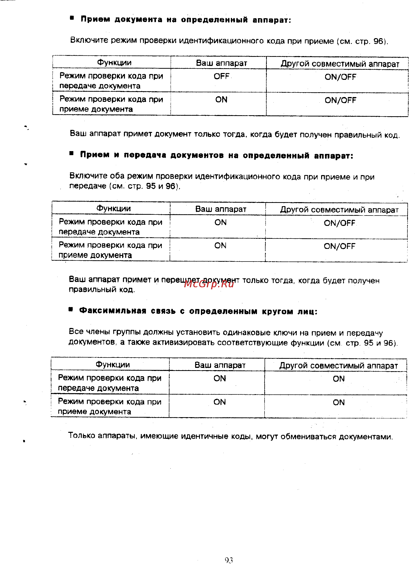 Panasonic KX-F390BX [92/159] Факсимильная связь с определенным кругом лиц