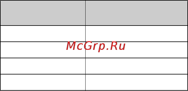 Sony Cyber-Shot DSC-T500 Инструкция по эксплуатации онлайн [88/155] 40378