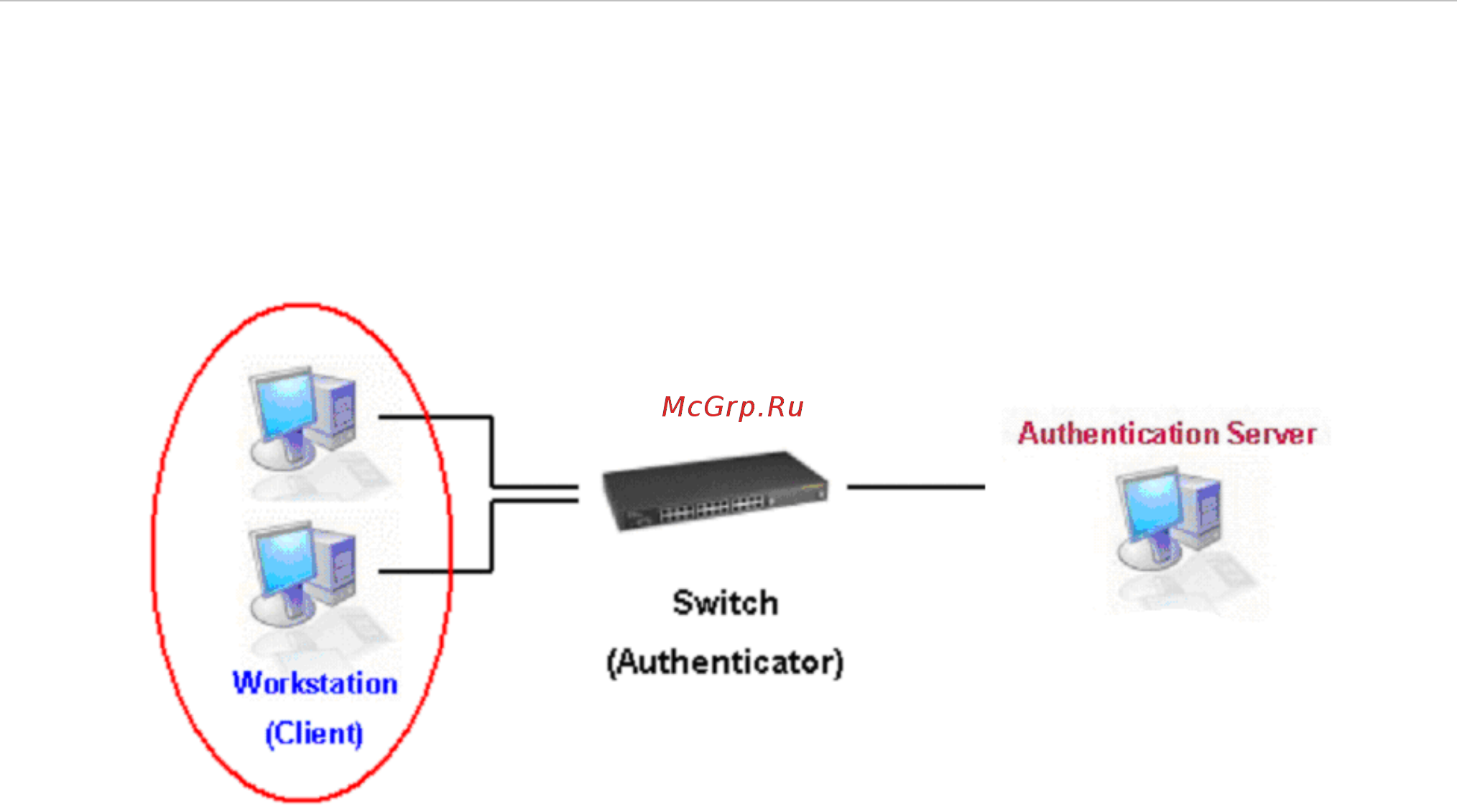 D-Link DES-3552 [112/260] Authentication process