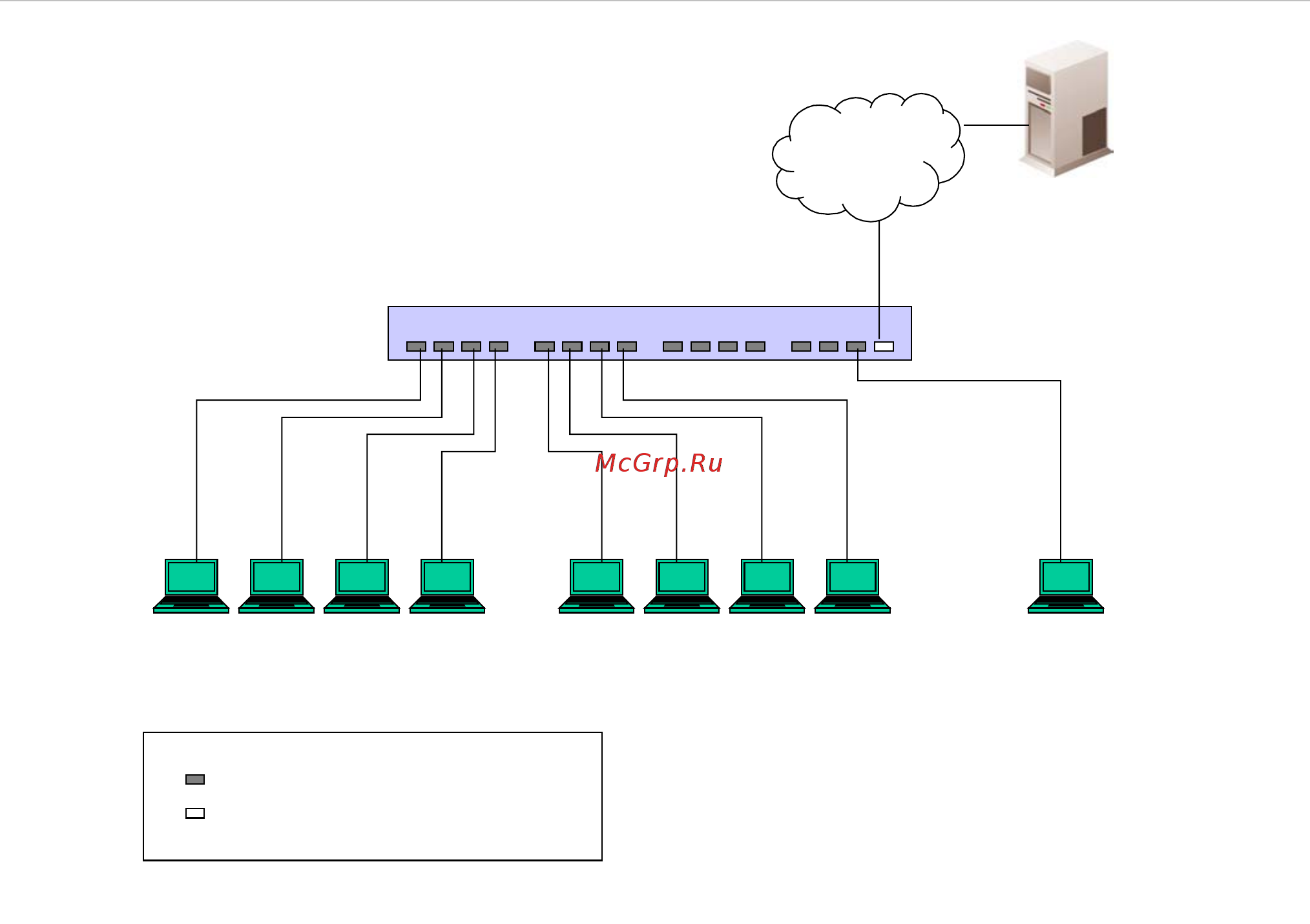 D-Link DES-3552 [113/260] Figure 6 71 example of typical port based configuration