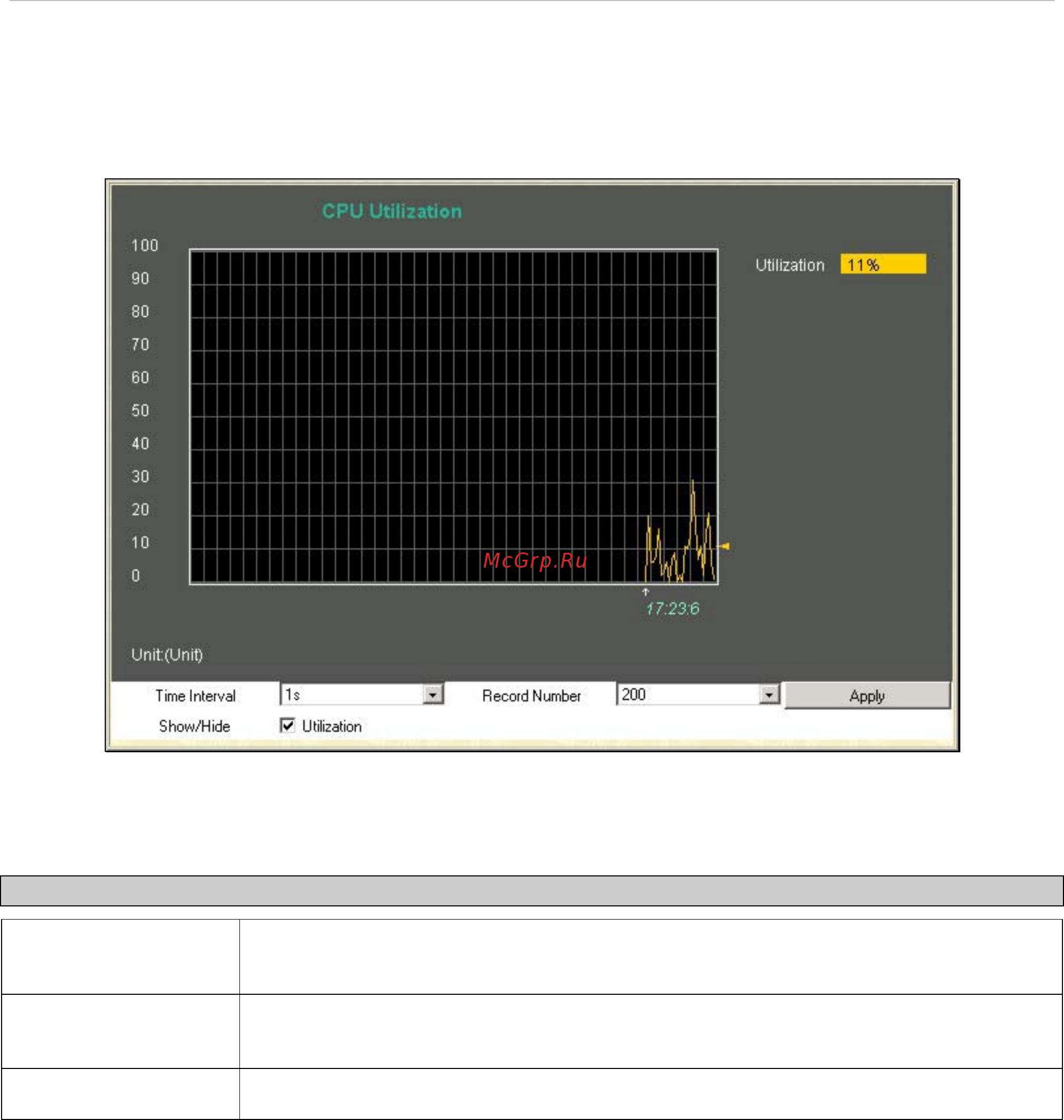 D-Link DES-3552 [164/260] Cpu utilization