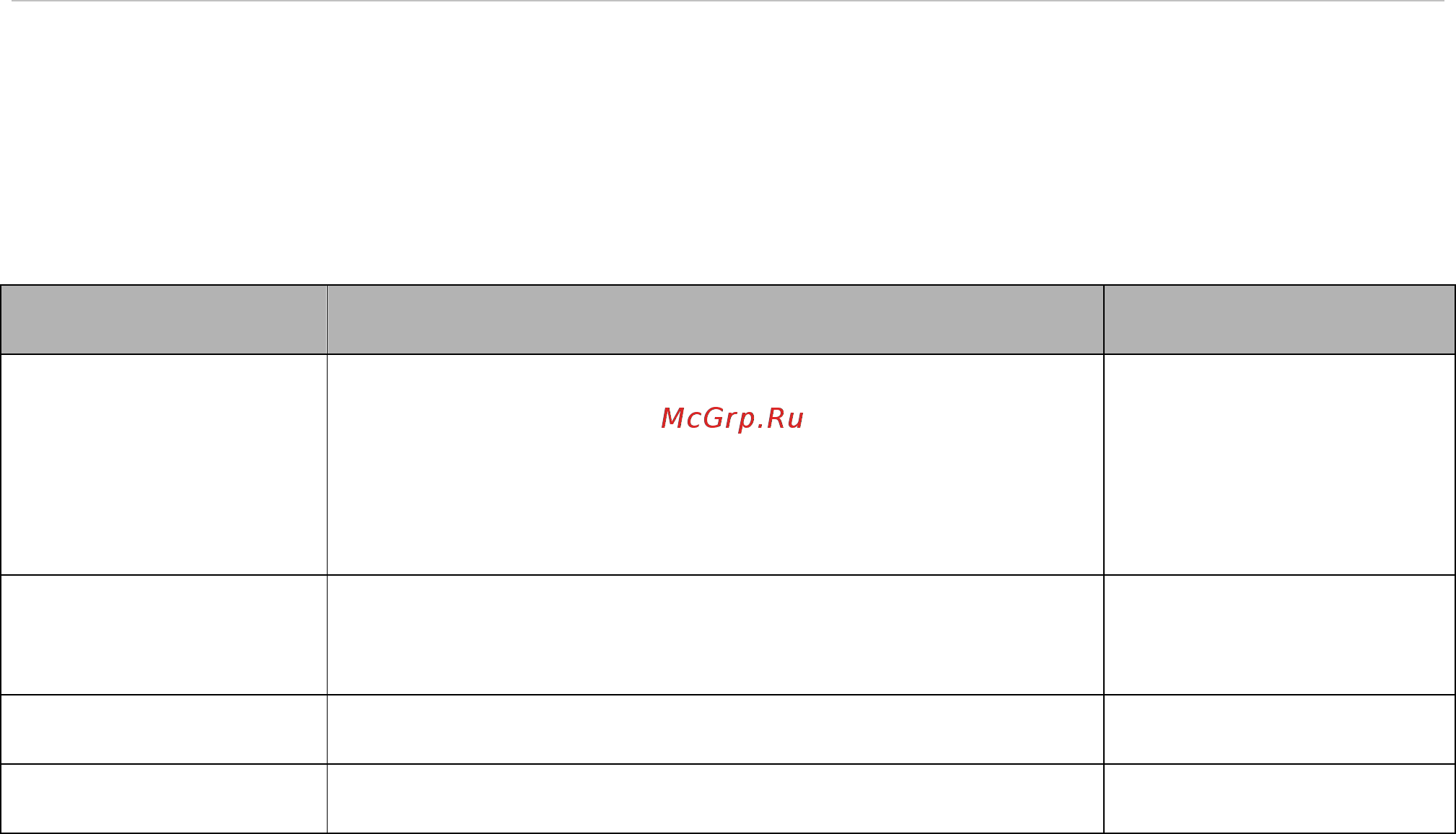 D-Link DES-3828 [210/260] Appendix c