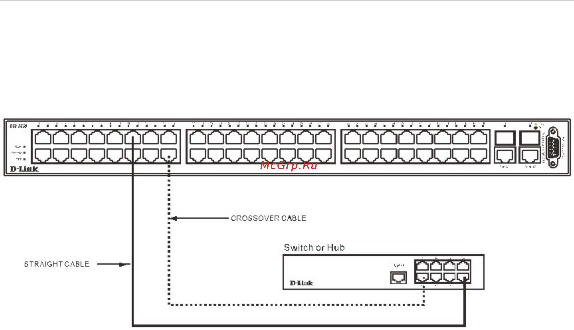 D-Link DES-3810-28 [26/260] Connecting to network backbone or server