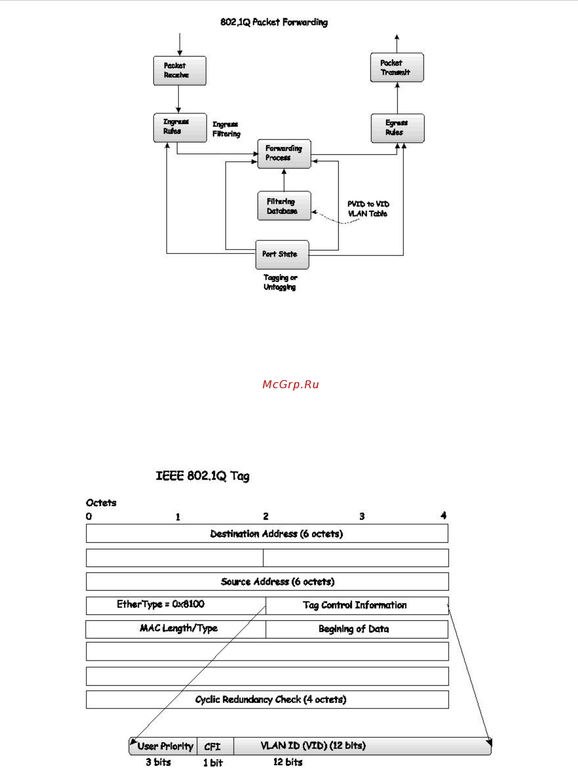 D-Link DES-3528P [74/260] Q vlan tags