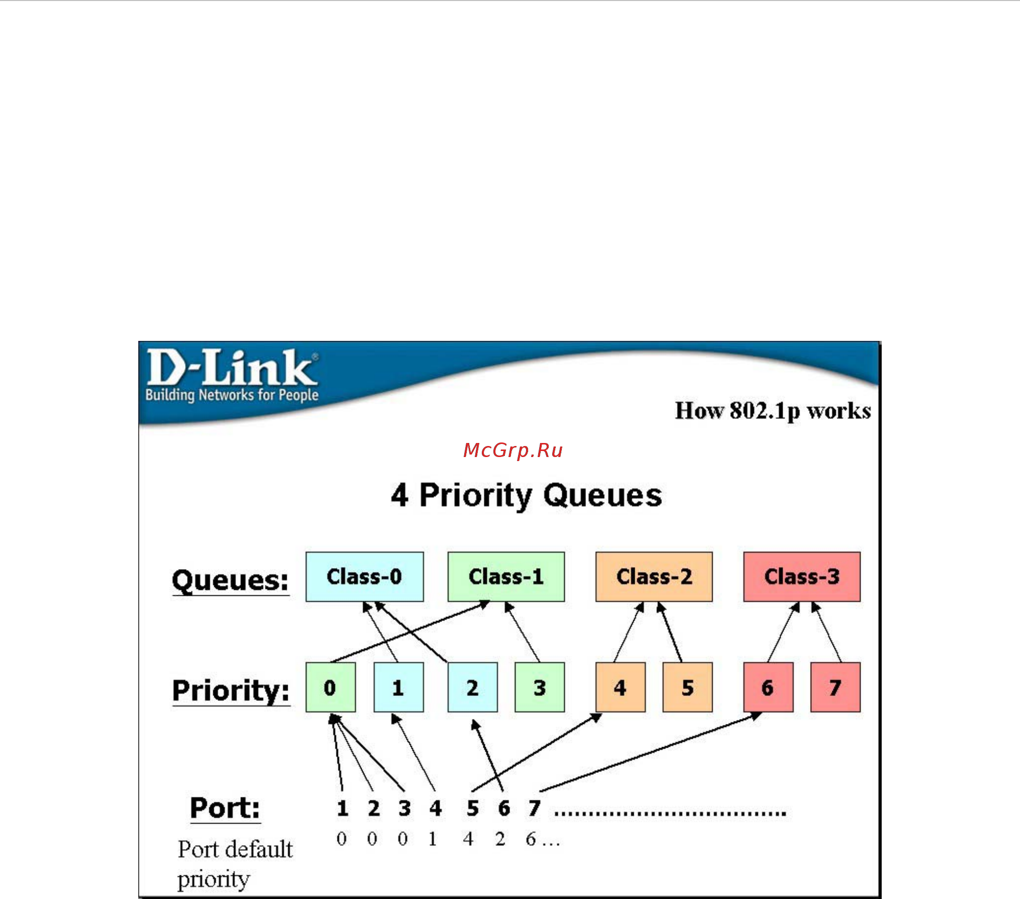 D-Link DES-3552 [84/260] Advantages of qos