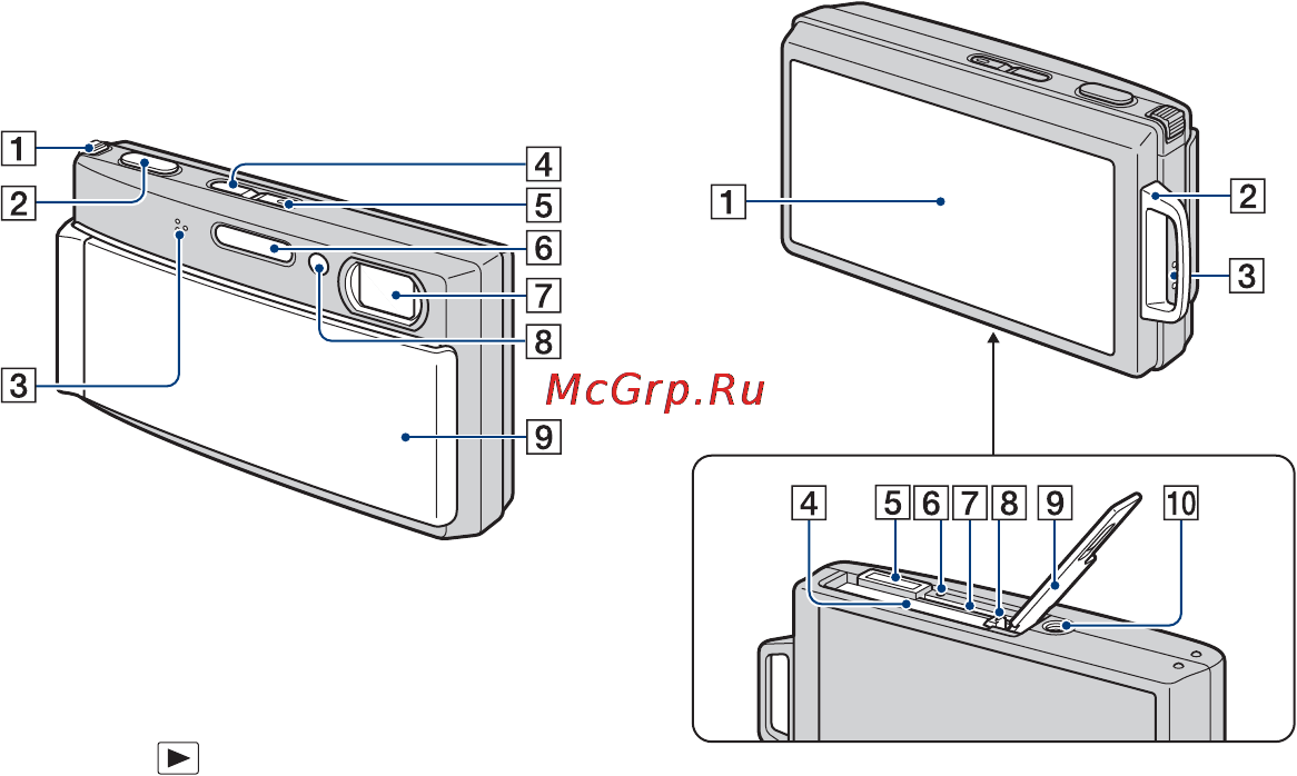 Sony Cyber-Shot DSC-T300 [16/166] Обозначение частей