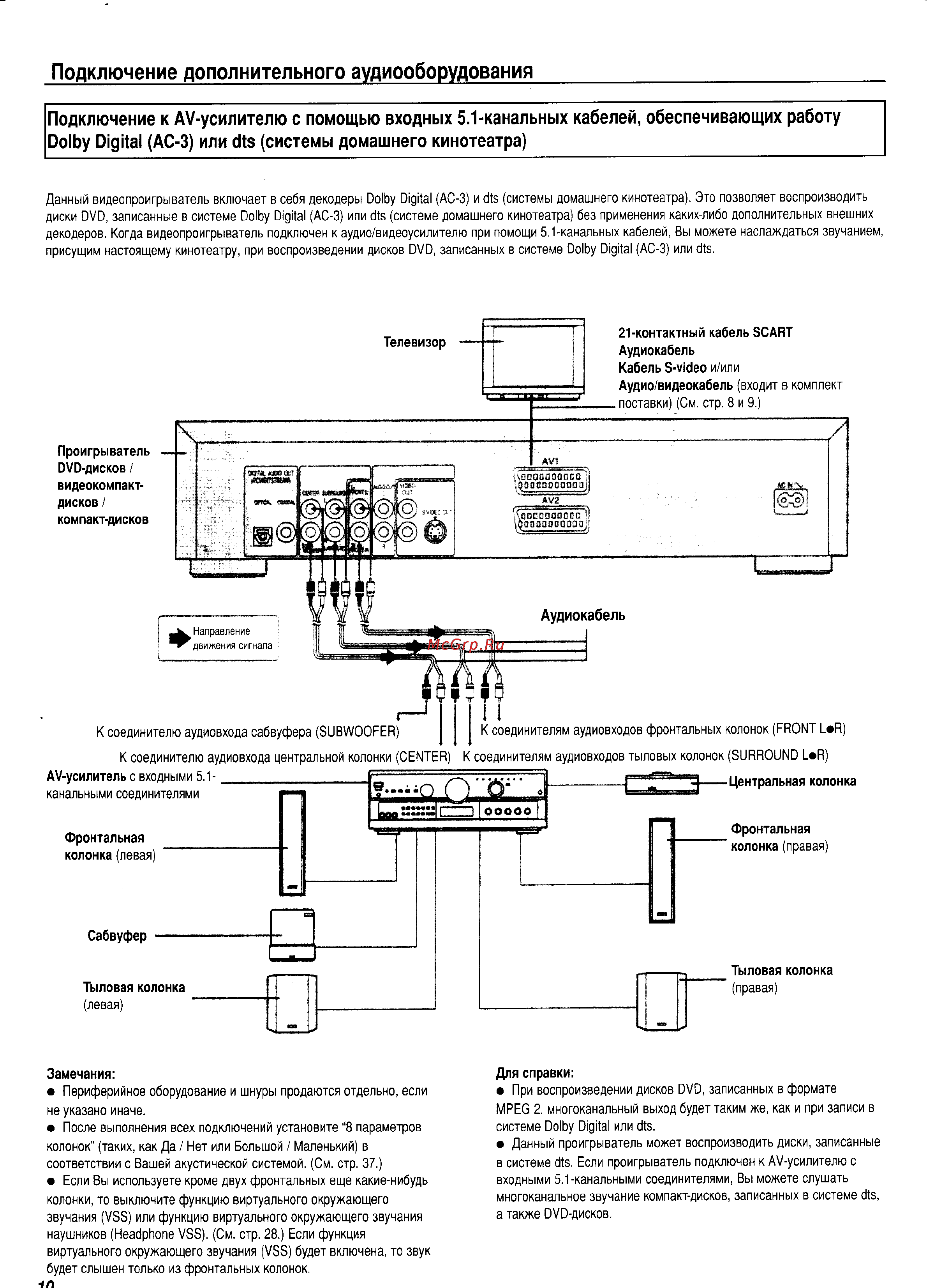 Panasonic DVD-A360EG-S [10/48] Подключение дополнительного аудиооборудования