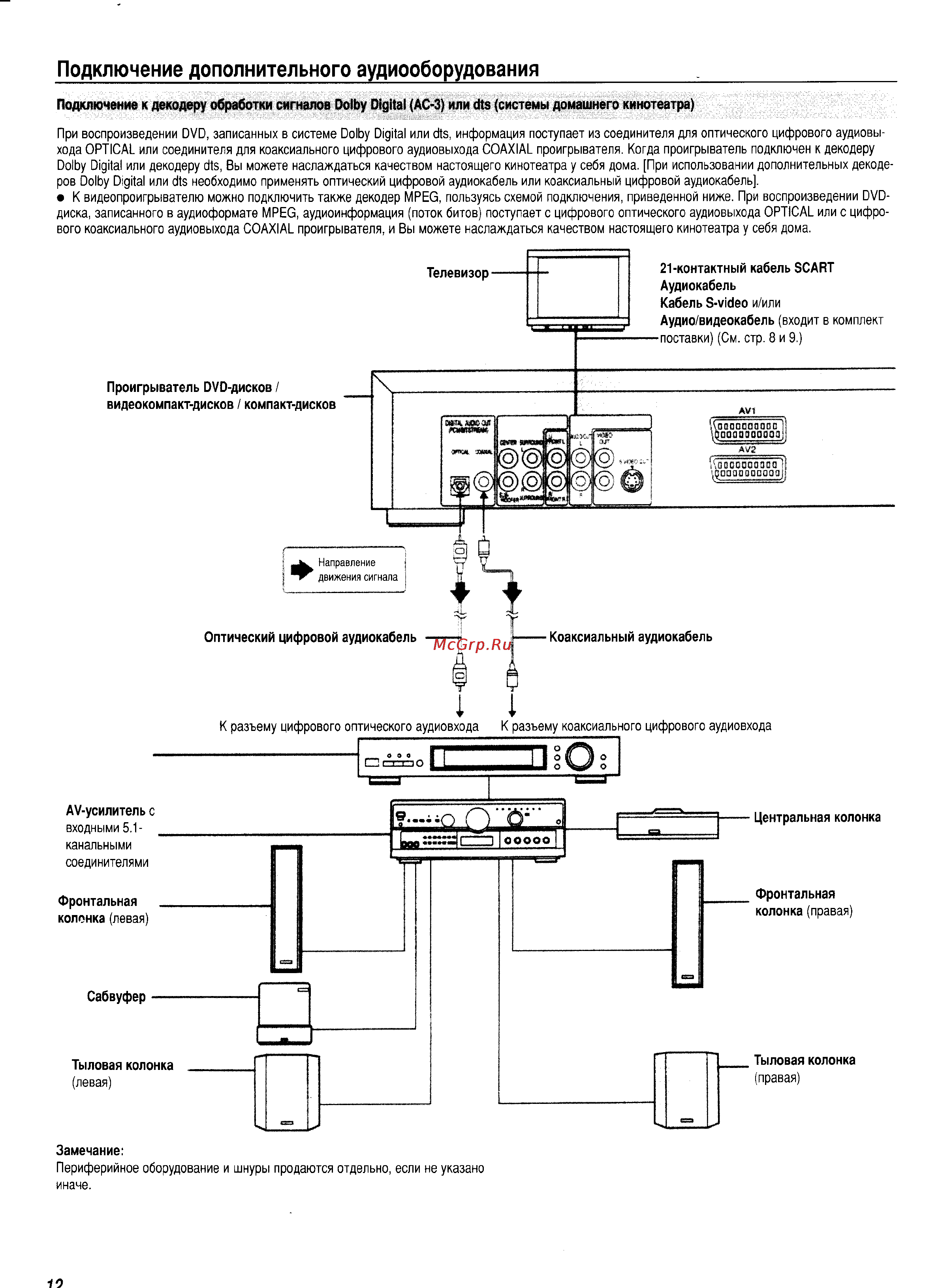 Panasonic DVD-A360EG-S [12/48] Подключение дополнительного аудиооборудования