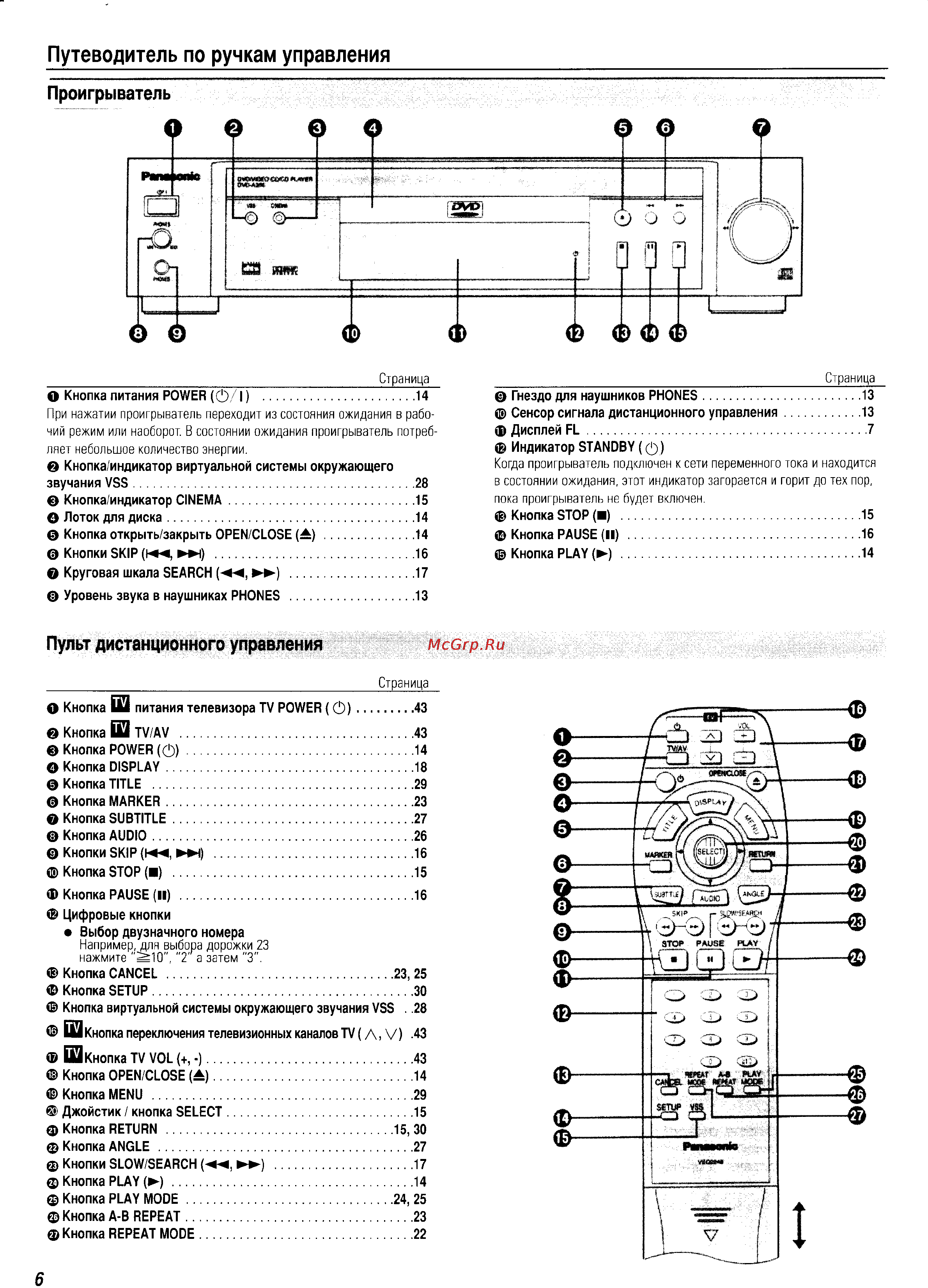 Panasonic DVD-A360EG-S [6/48] Путеводитель по ручкам управления