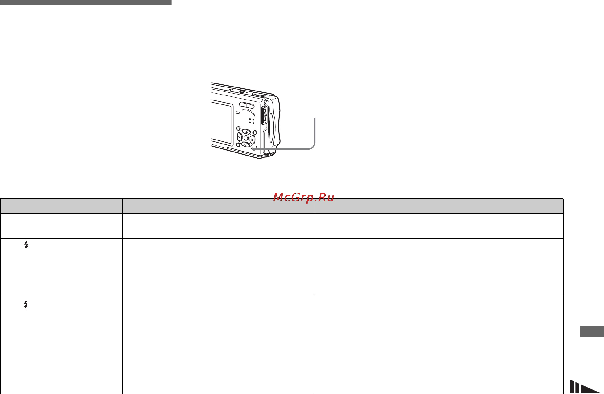 Sony Cyber-Shot DSC-T11 [95/128] Troubleshooting